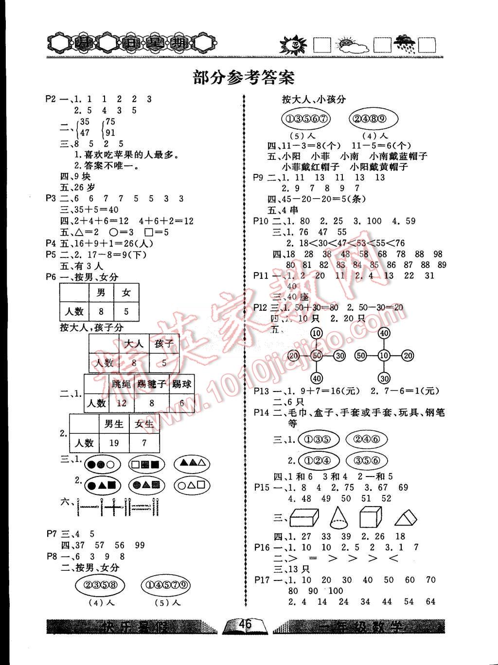 2015年優(yōu)等生快樂暑假一年級(jí)數(shù)學(xué)課標(biāo)版 第1頁