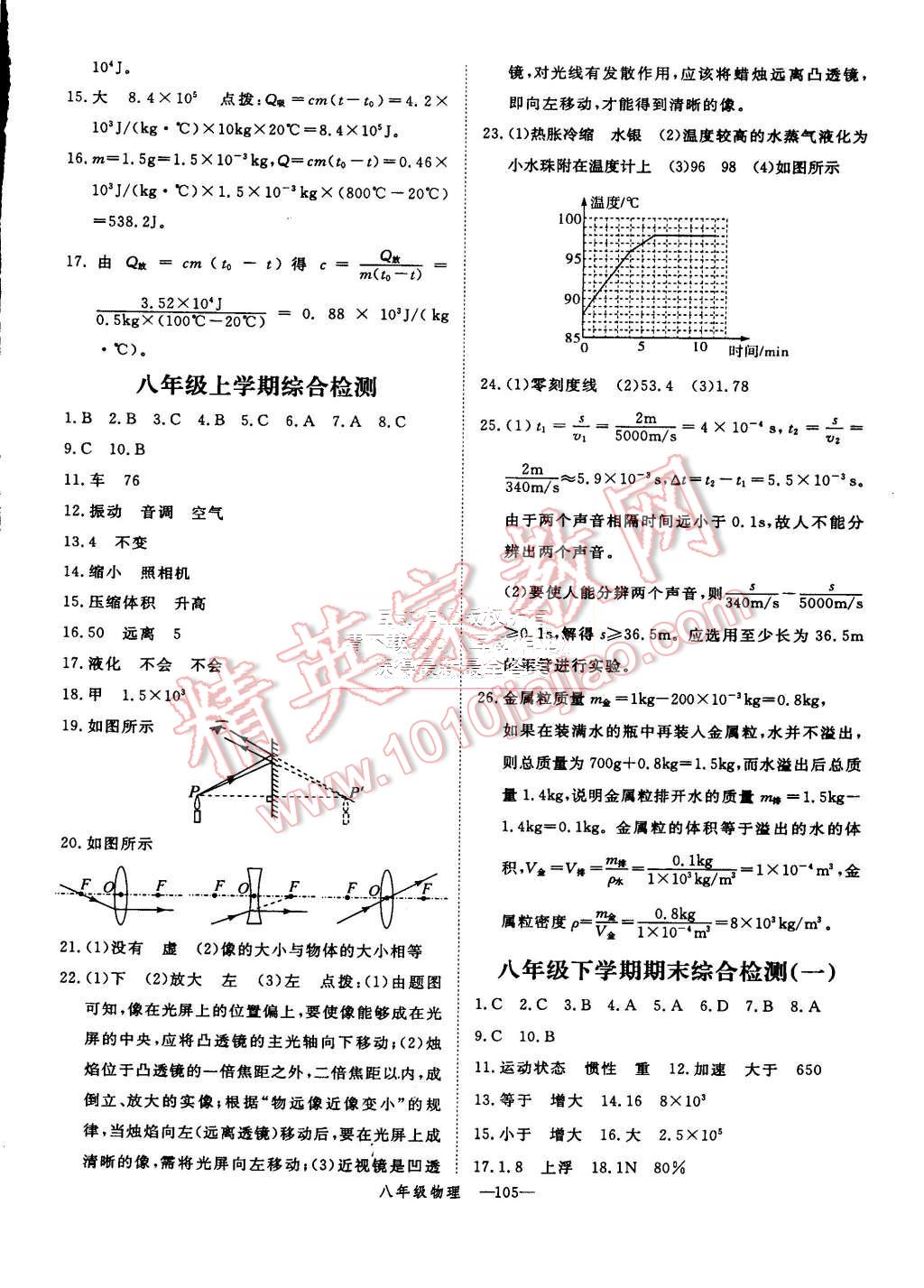 2015年時習之期末加暑假八年級物理人教版 第14頁