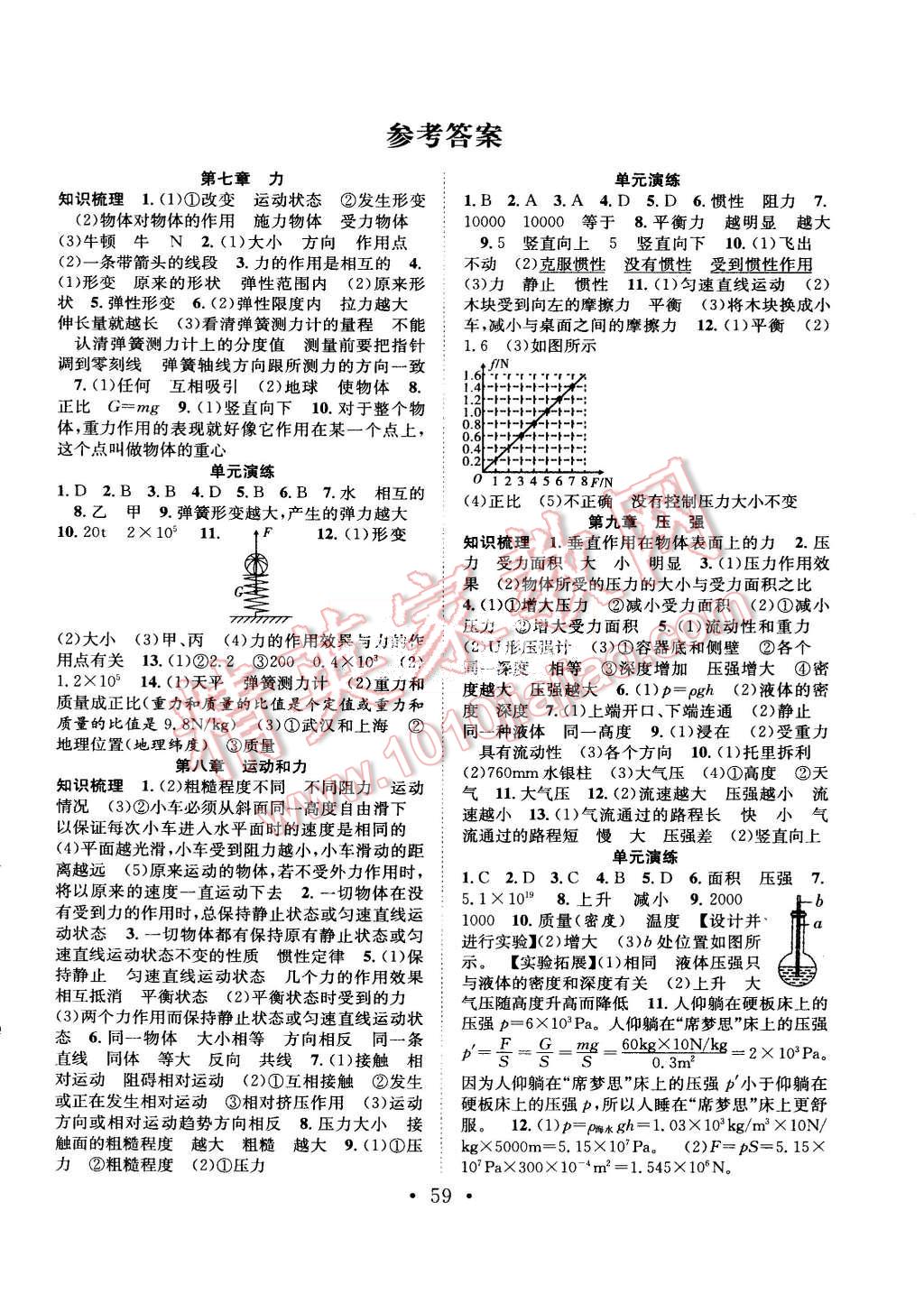 2015年贏在假期期末加暑假八年級(jí)物理人教版 第1頁