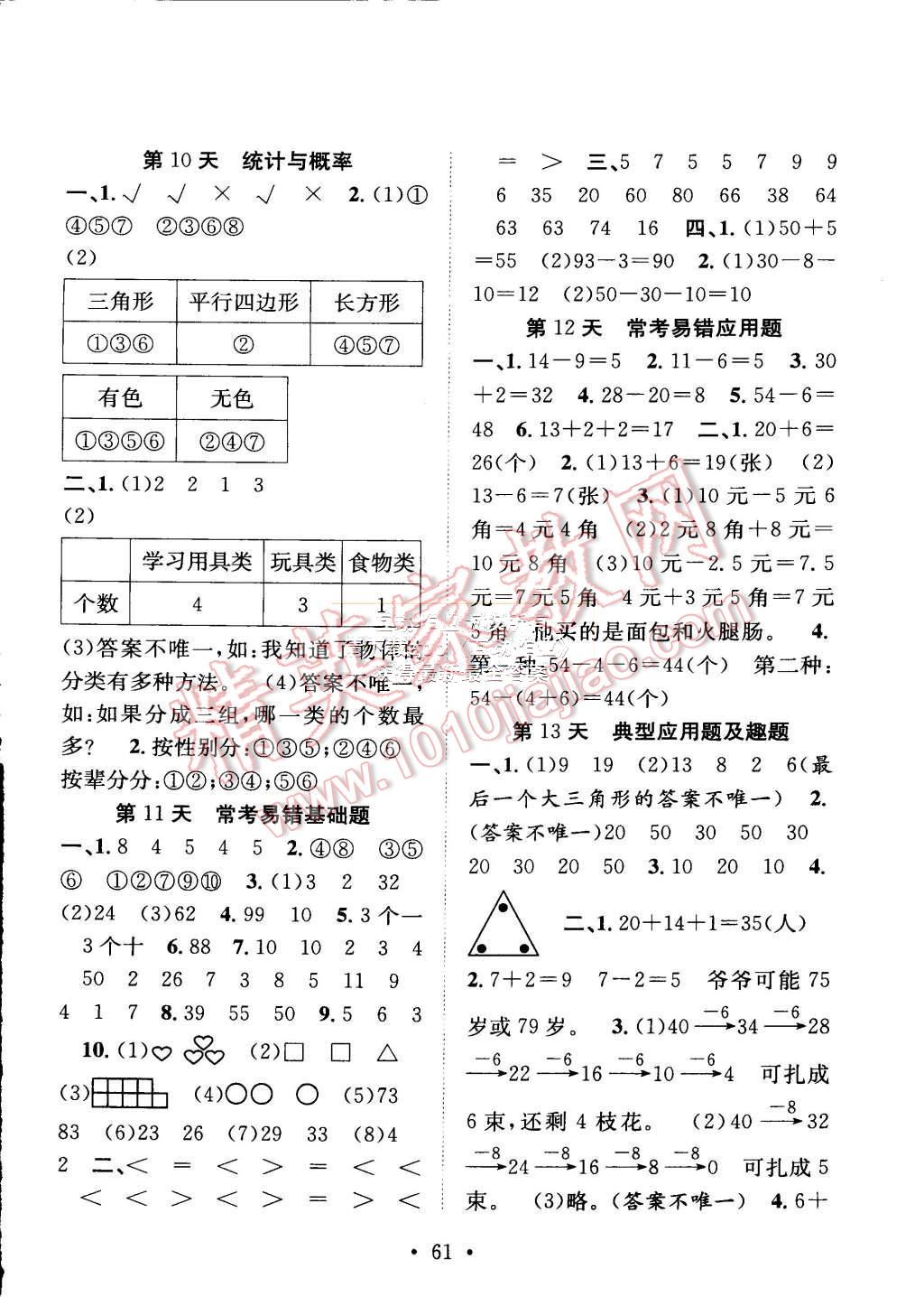 2015年贏在假期期末加暑假一年級數學人教版 第3頁