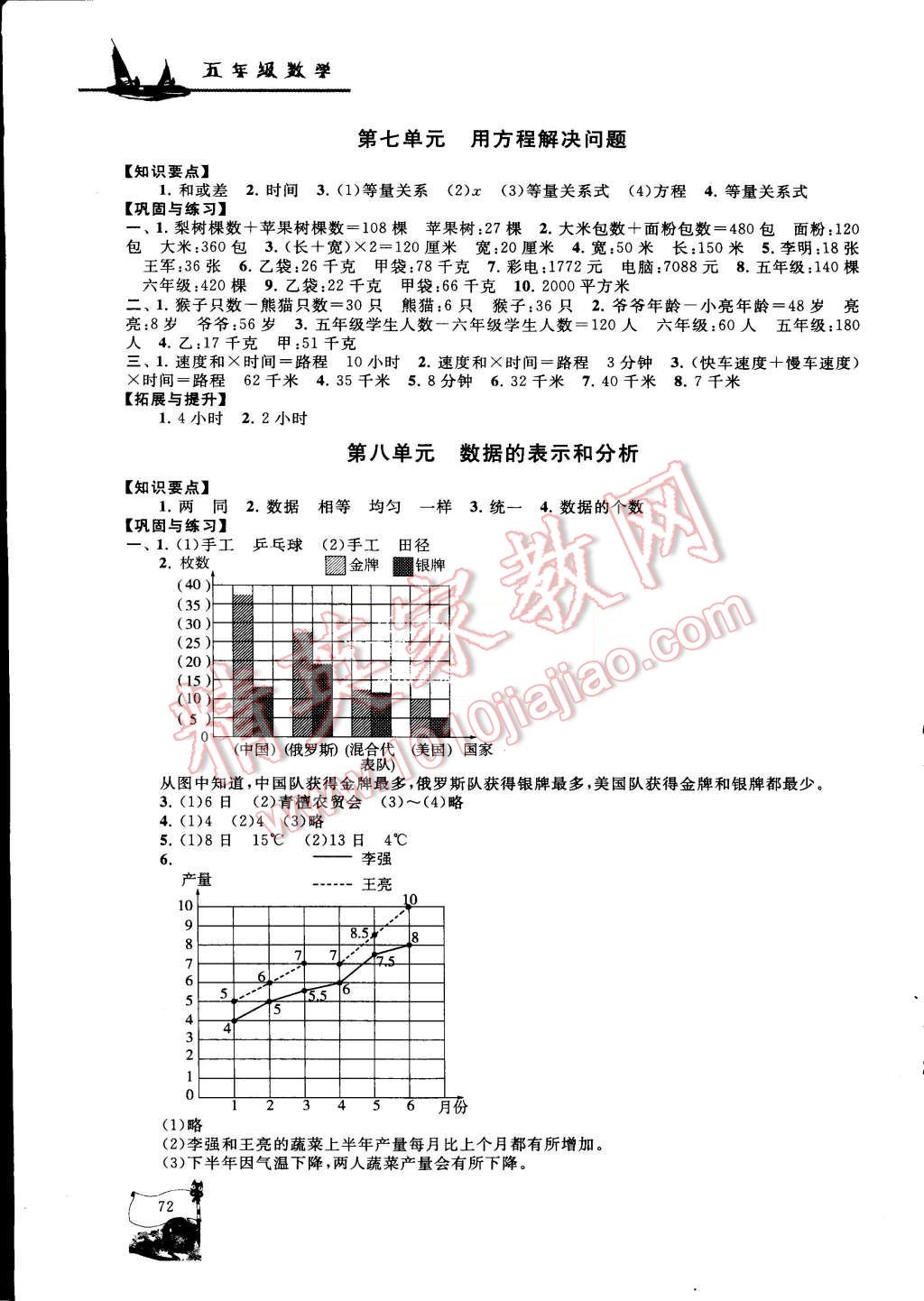 2015年小学版暑假大串联五年级数学北师大版 第4页