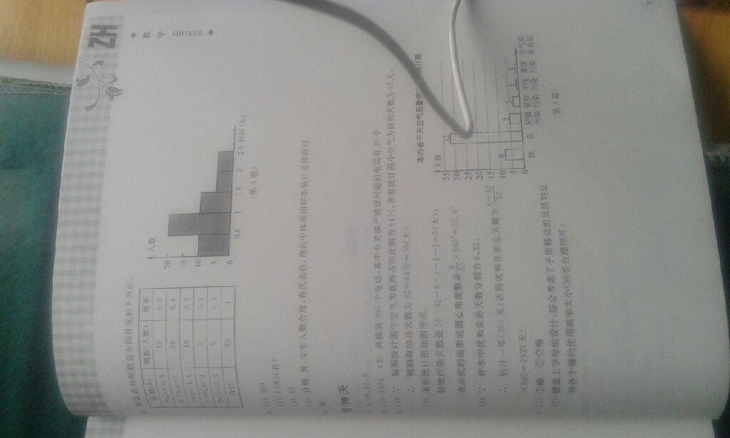 2015年暑假作業(yè)本七年級數(shù)學(xué)浙教版浙江教育出版社 第12頁