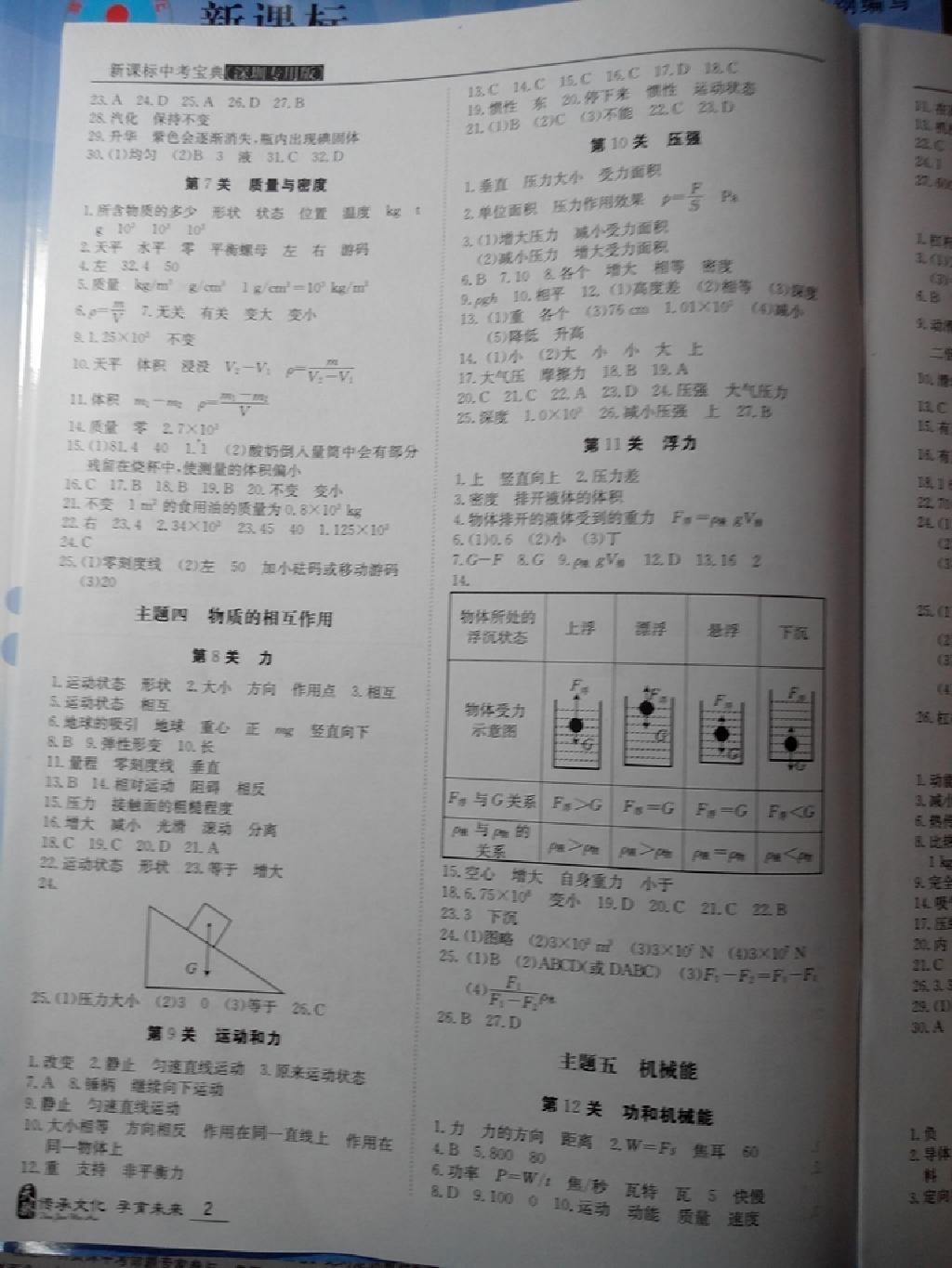 2015年新課標(biāo)中考寶典物理深圳專版 第2頁(yè)