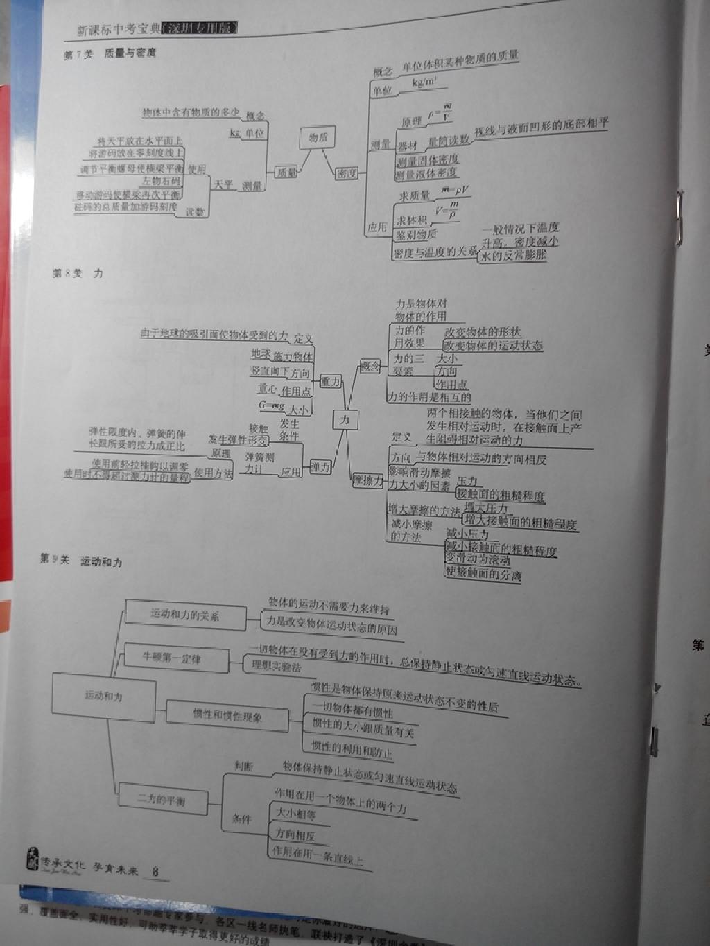 2015年新课标中考宝典物理深圳专版 第8页