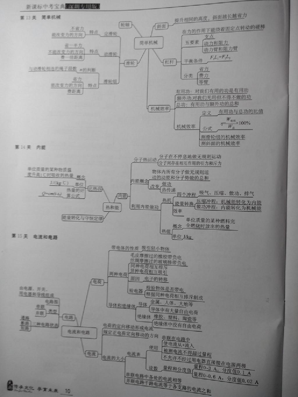 2015年新課標(biāo)中考寶典物理深圳專版 第10頁(yè)