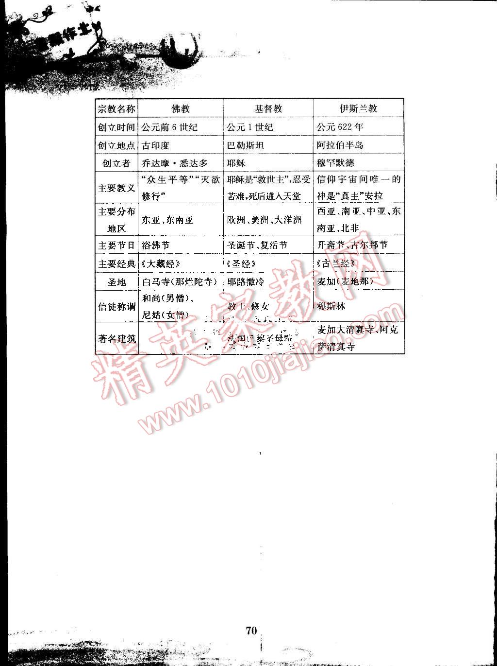 2015年暑假作业八年级历史北师大版安徽教育出版社 第8页