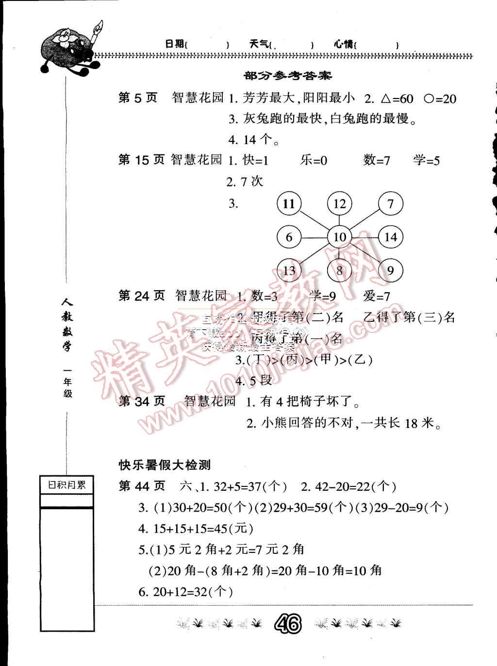 2015年快樂假期暑假作業(yè)一年級數(shù)學(xué)人教版內(nèi)蒙古人民出版社 第1頁