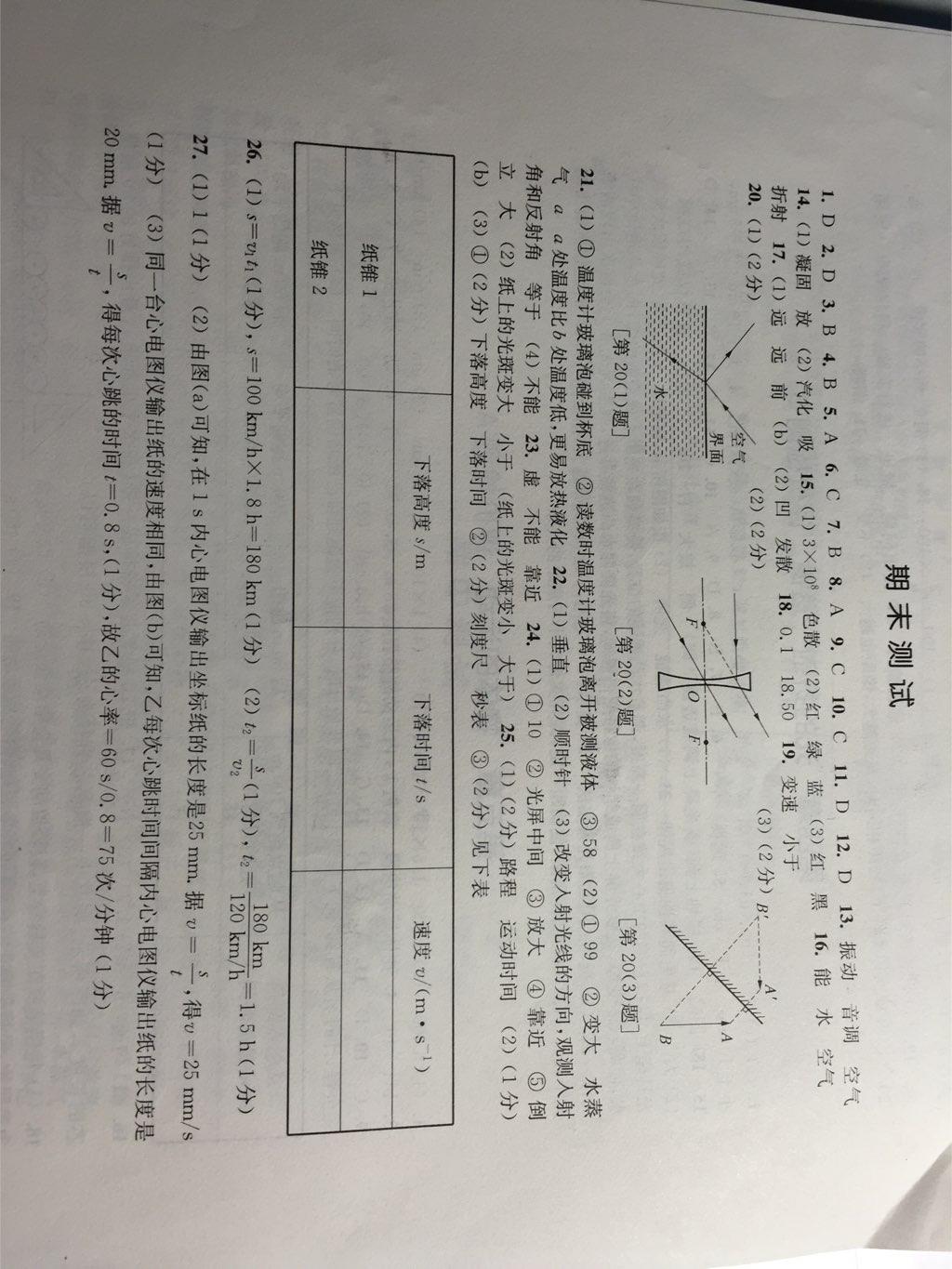 2015年學(xué)習(xí)與評(píng)價(jià)八年級(jí)物理下冊(cè)蘇科版 第11頁(yè)