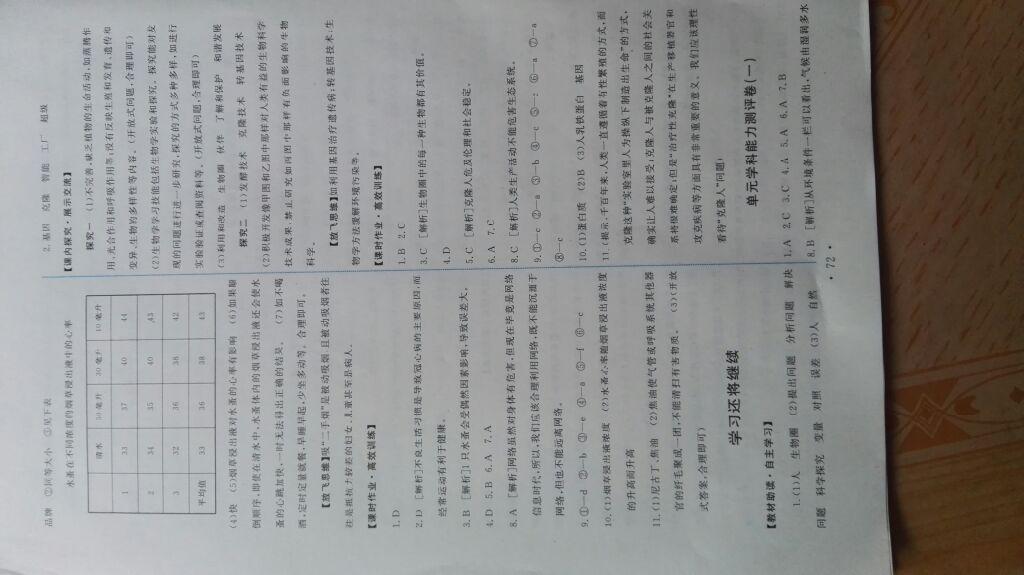 2015年能力培养与测试八年级生物学下册人教版 第14页