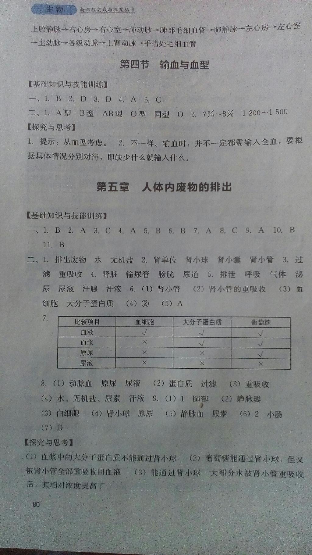 2015年新課程實踐與探究叢書七年級生物下冊人教版 第6頁