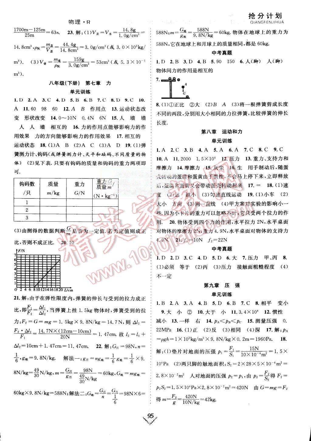 2015年赢在暑假抢分计划八年级物理人教版 第3页