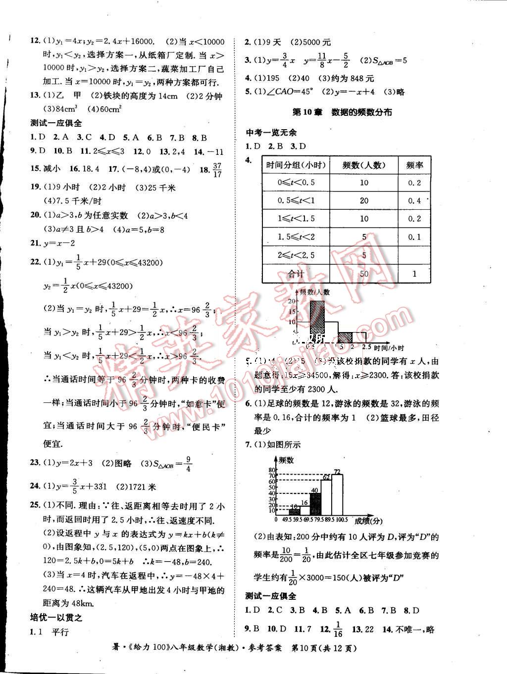 2015年学年总复习给力100八年级数学湘教版 第10页