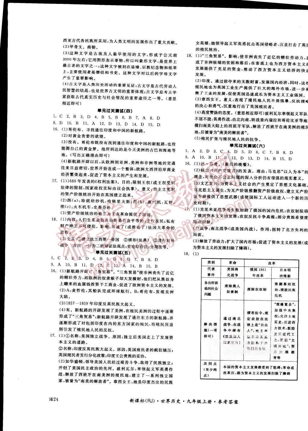 2015年全品学练考九年级世界历史上册人教版 第7页