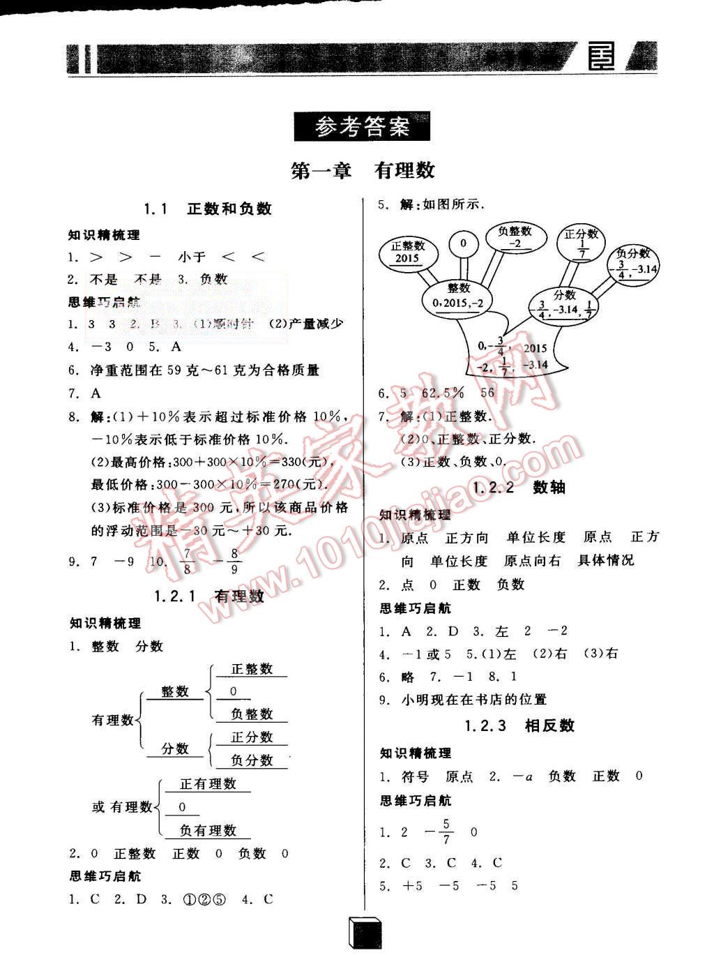 2015年全品基礎(chǔ)小練習(xí)七年級(jí)數(shù)學(xué)上冊(cè)人教版 第1頁