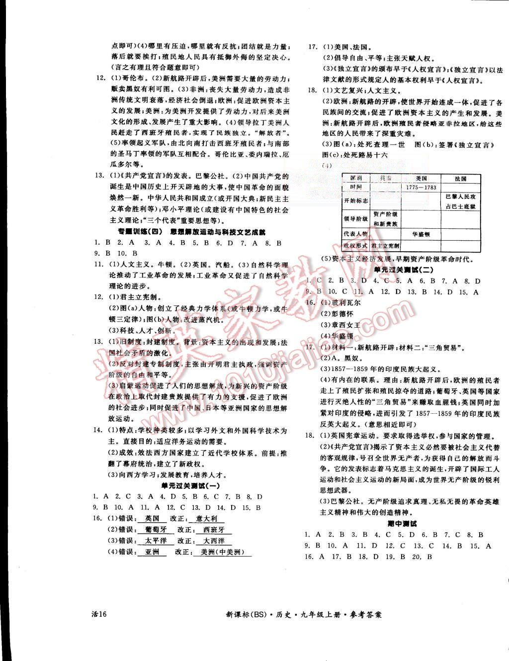 2015年全品學(xué)練考九年級(jí)歷史上冊北師大版 第7頁