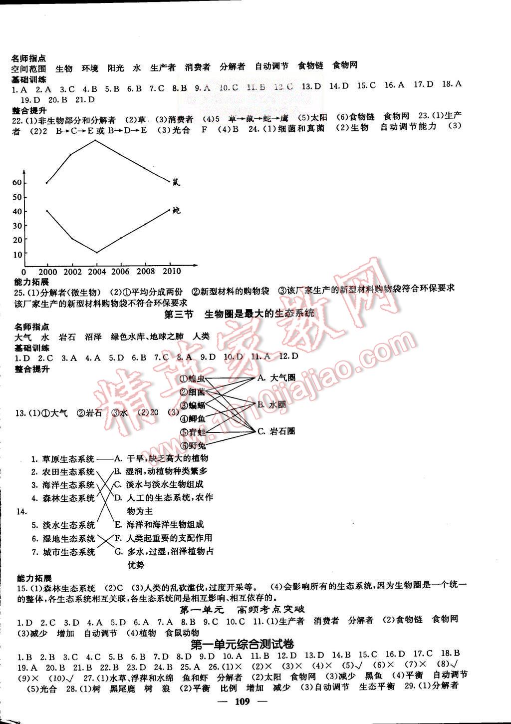 2015年名校課堂內(nèi)外七年級(jí)生物上冊(cè)人教版 第2頁(yè)