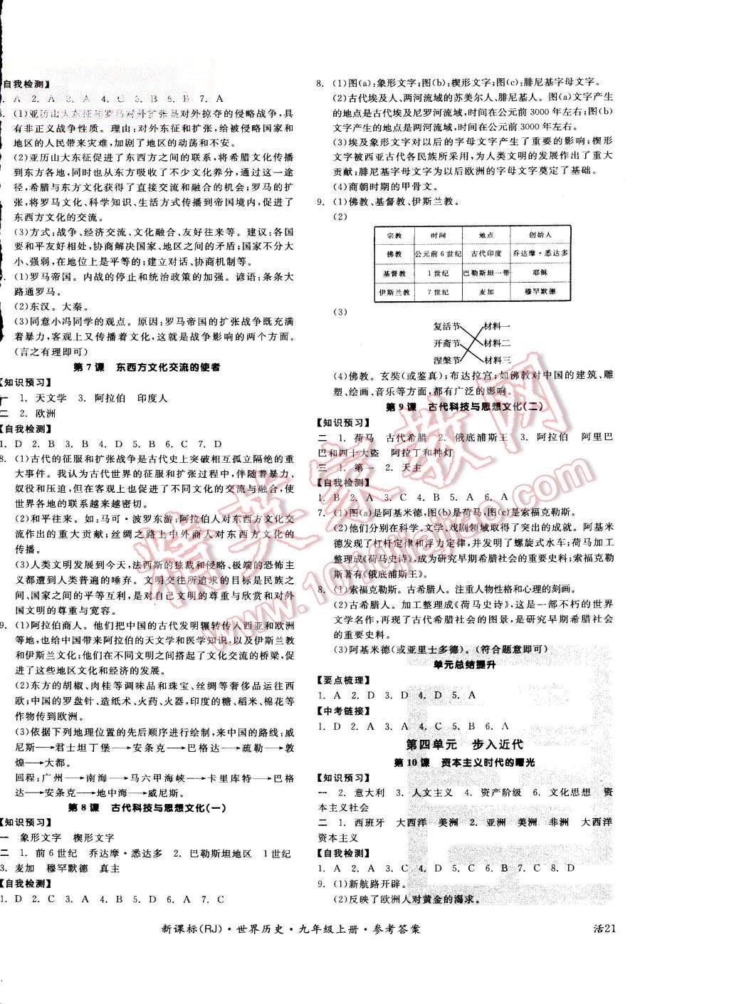 2015年全品學(xué)練考九年級(jí)世界歷史上冊(cè)人教版 第2頁