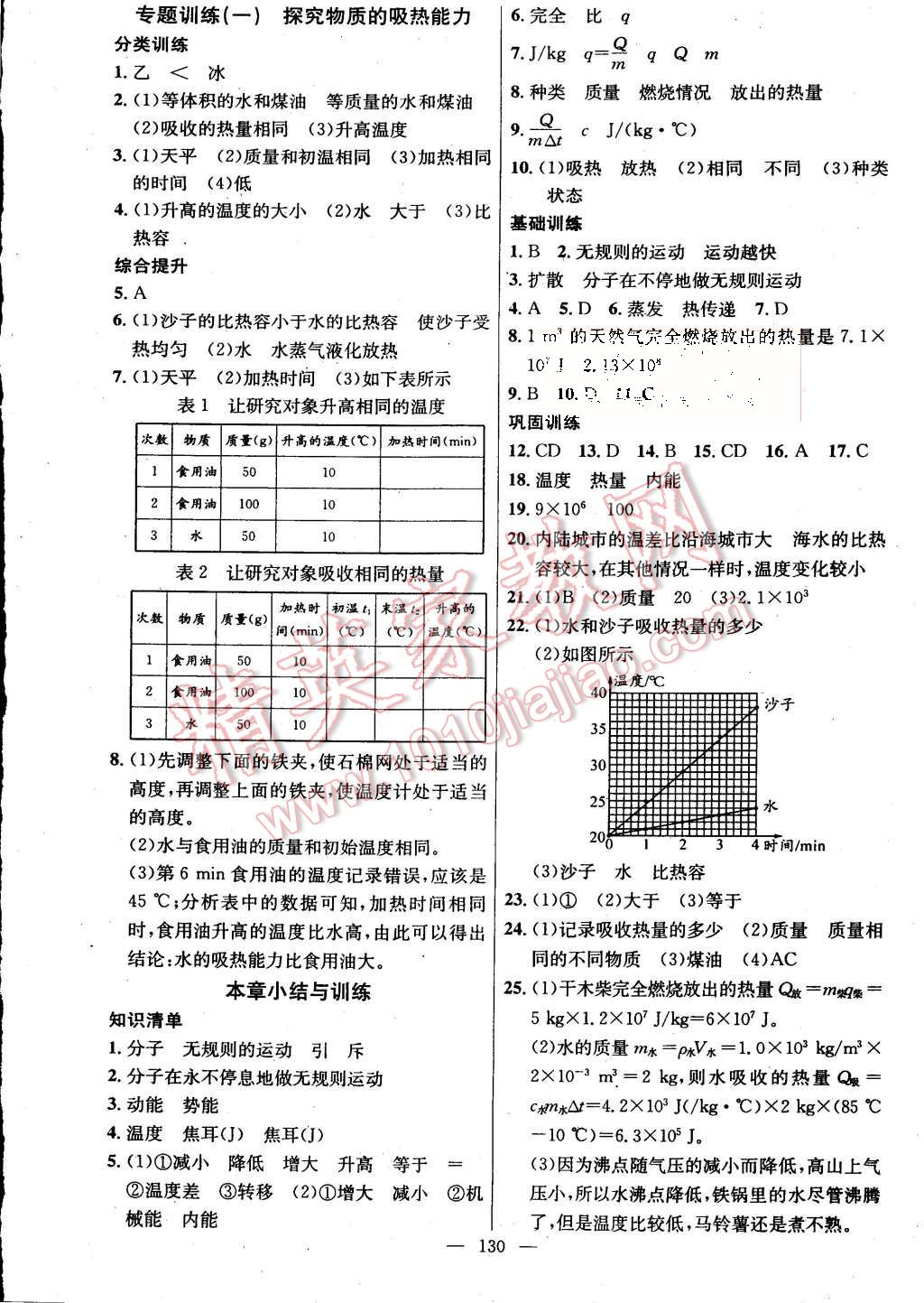 2015年黃岡金牌之路練闖考九年級物理上冊教科版 第2頁