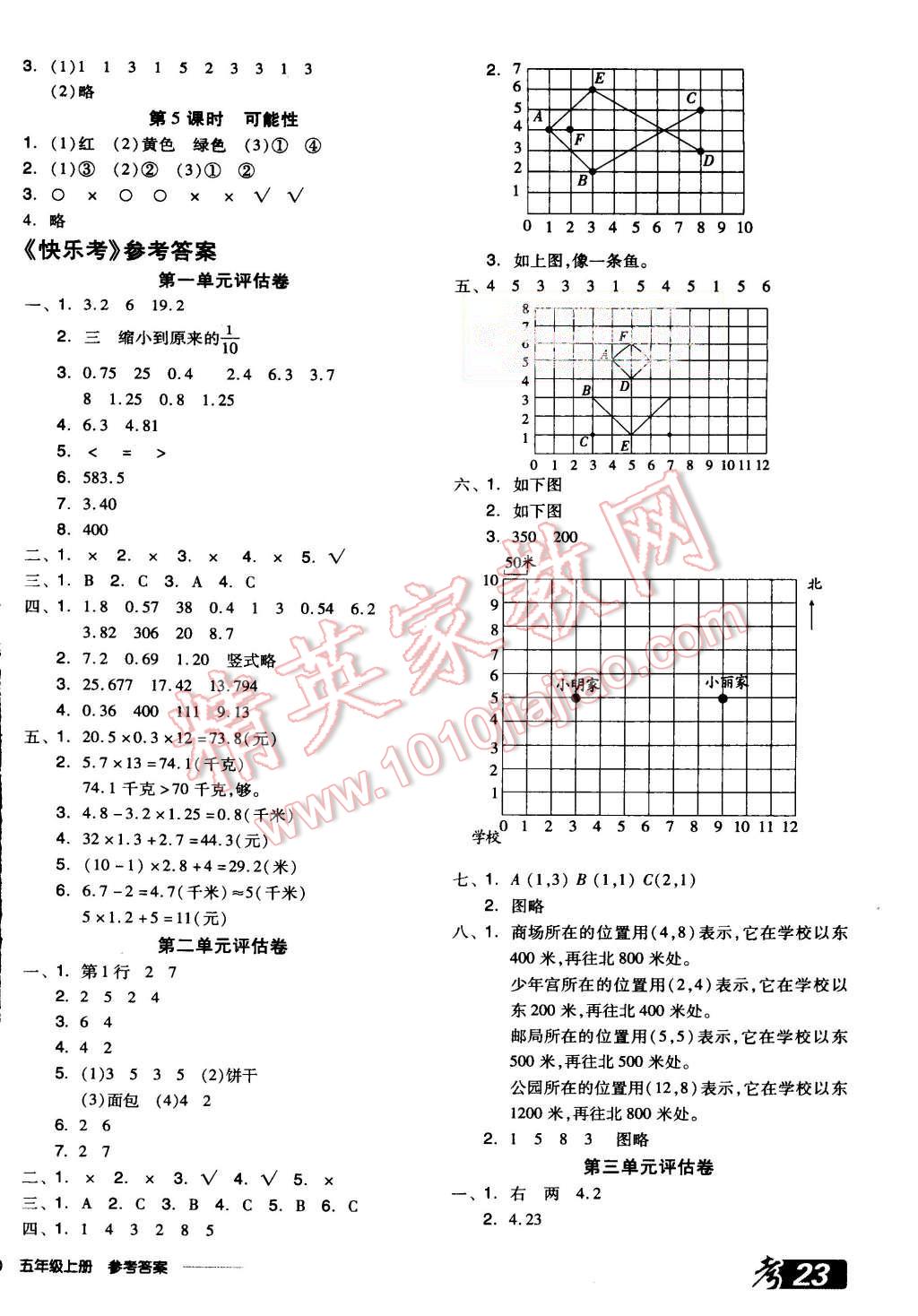 2015年全品学练考五年级数学上册人教版 第10页