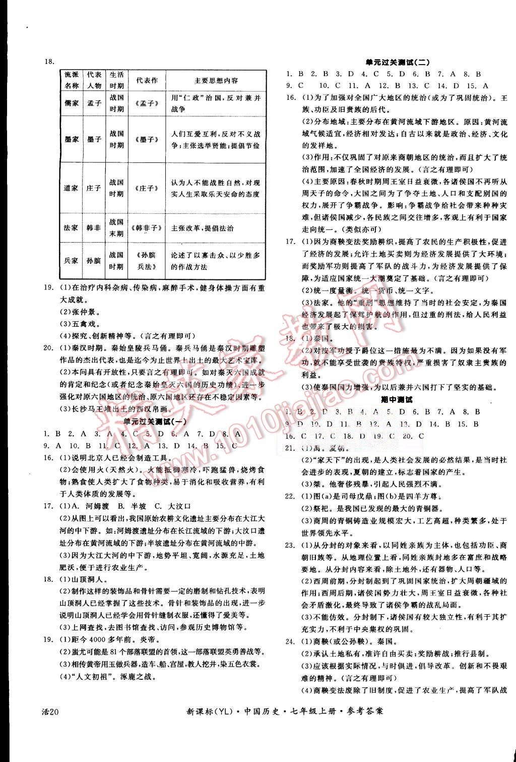 2015年全品学练考七年级中国历史上册岳麓版 第7页