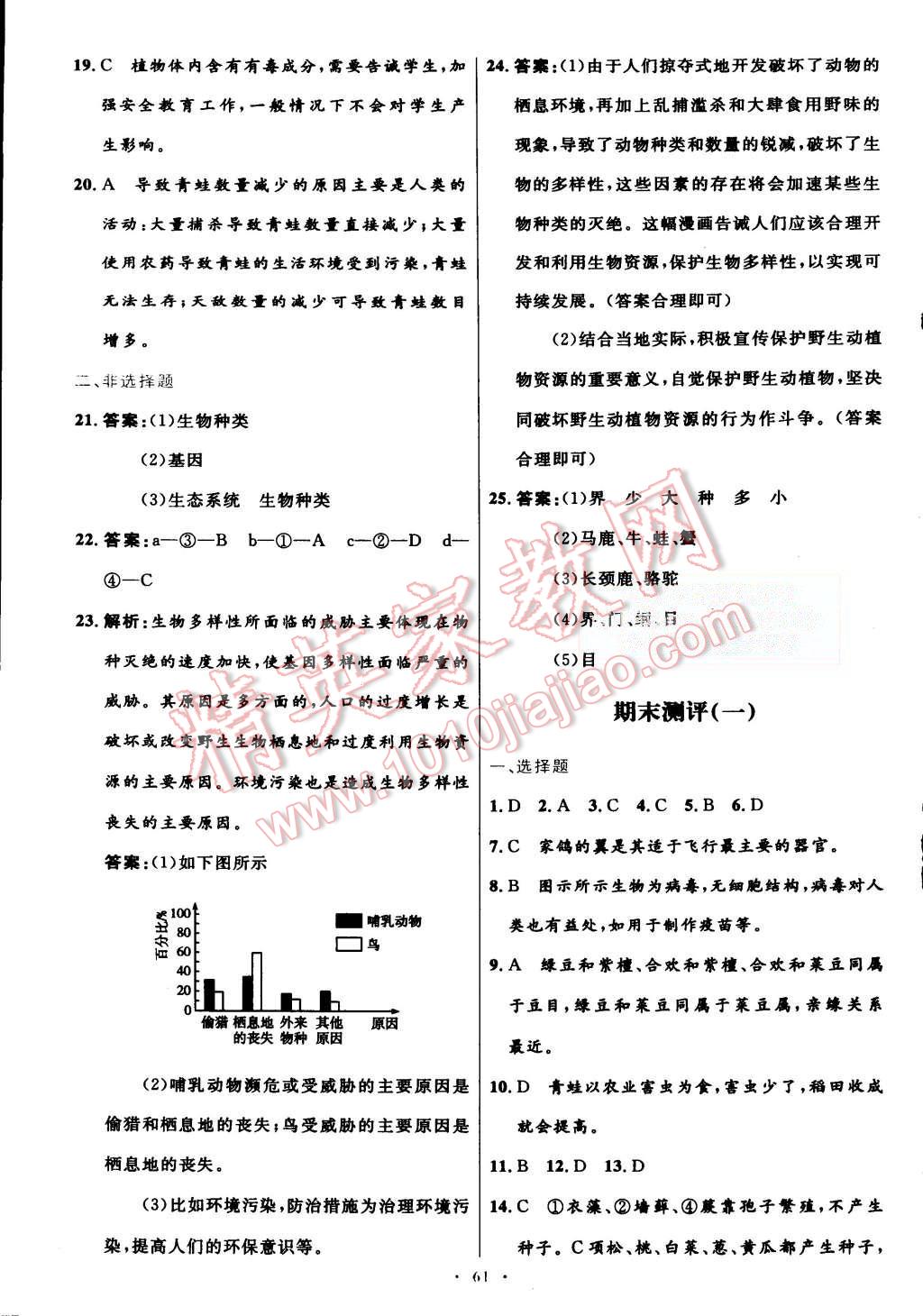 2015年初中同步测控优化设计八年级生物学上册人教版 第29页