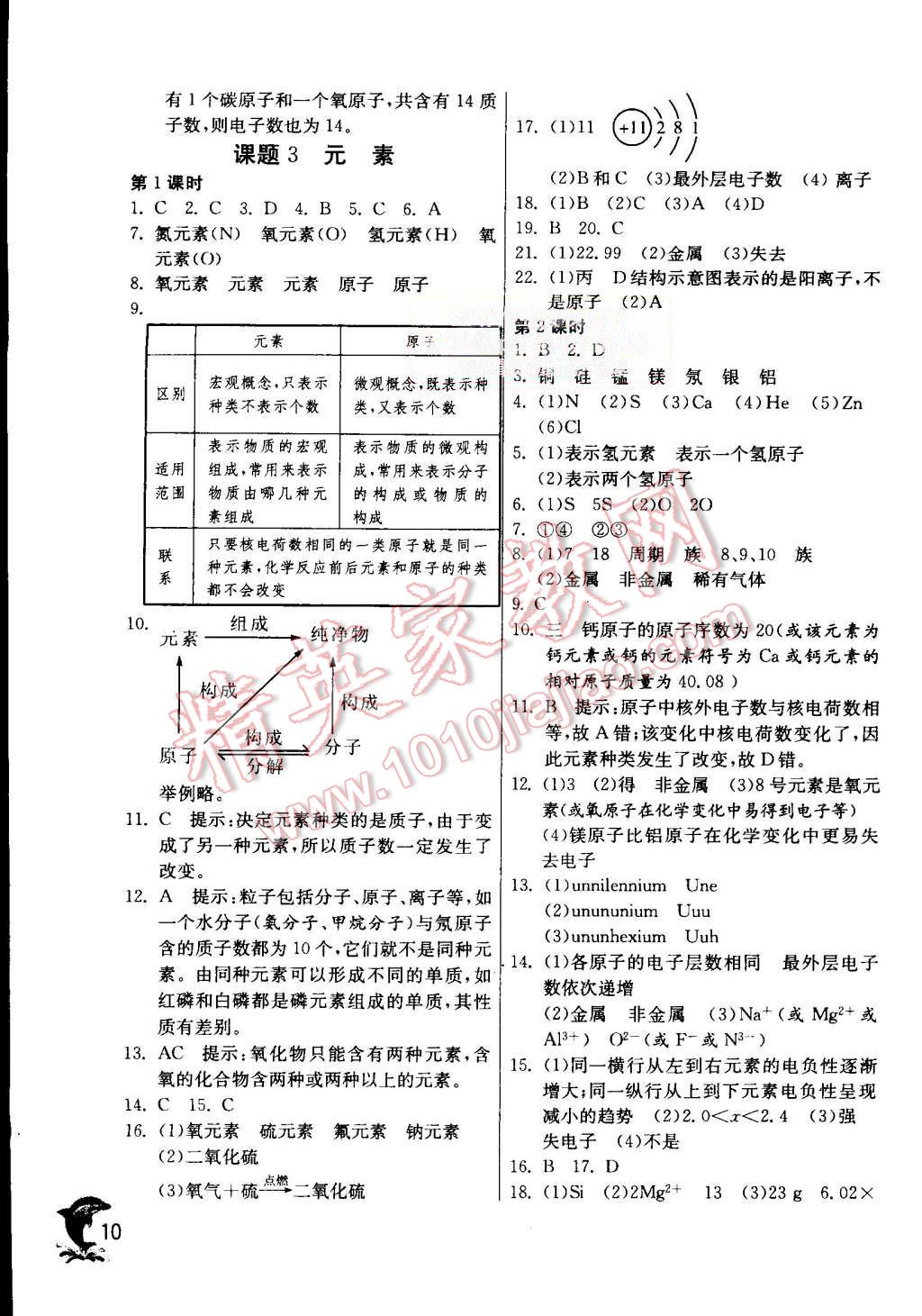 2015年实验班提优训练九年级化学上册人教版 第10页