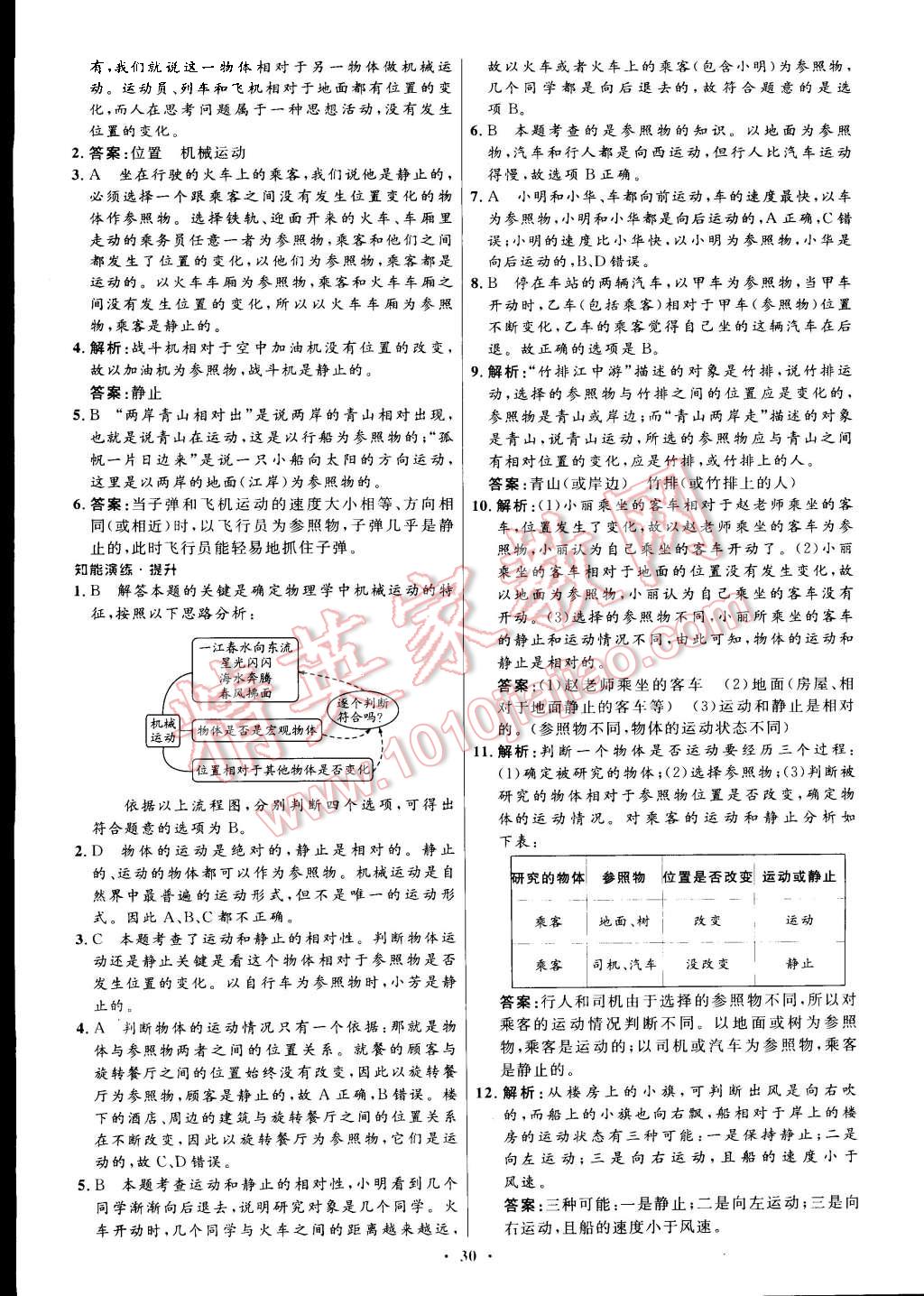 2015年初中同步測(cè)控優(yōu)化設(shè)計(jì)八年級(jí)物理上冊(cè)人教版 第2頁(yè)