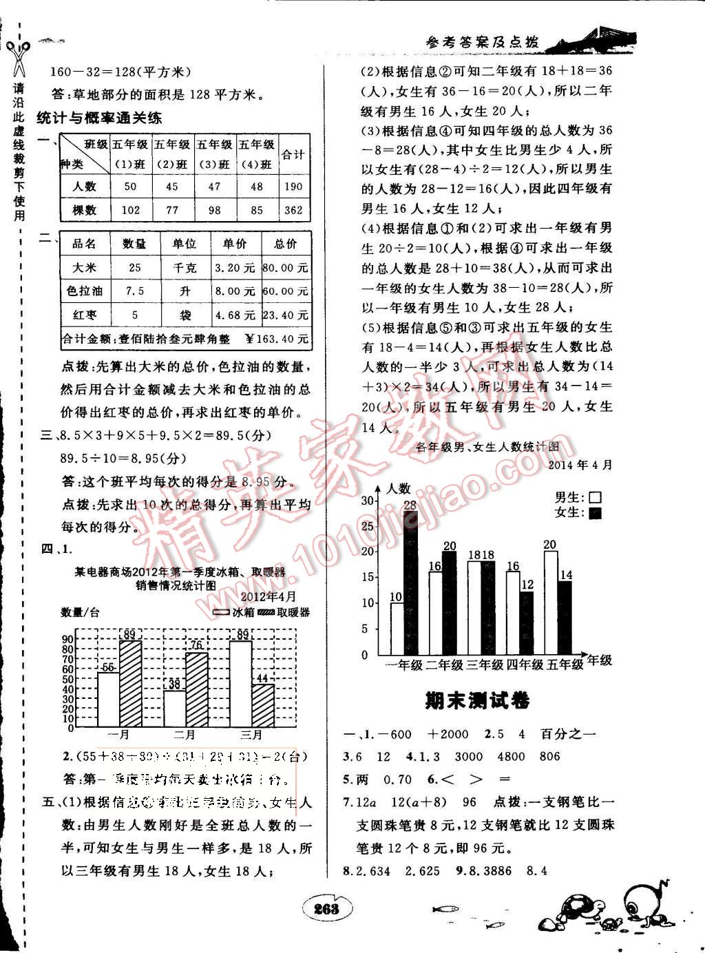 2015年特高級教師點撥五年級數(shù)學上冊蘇教版 第31頁