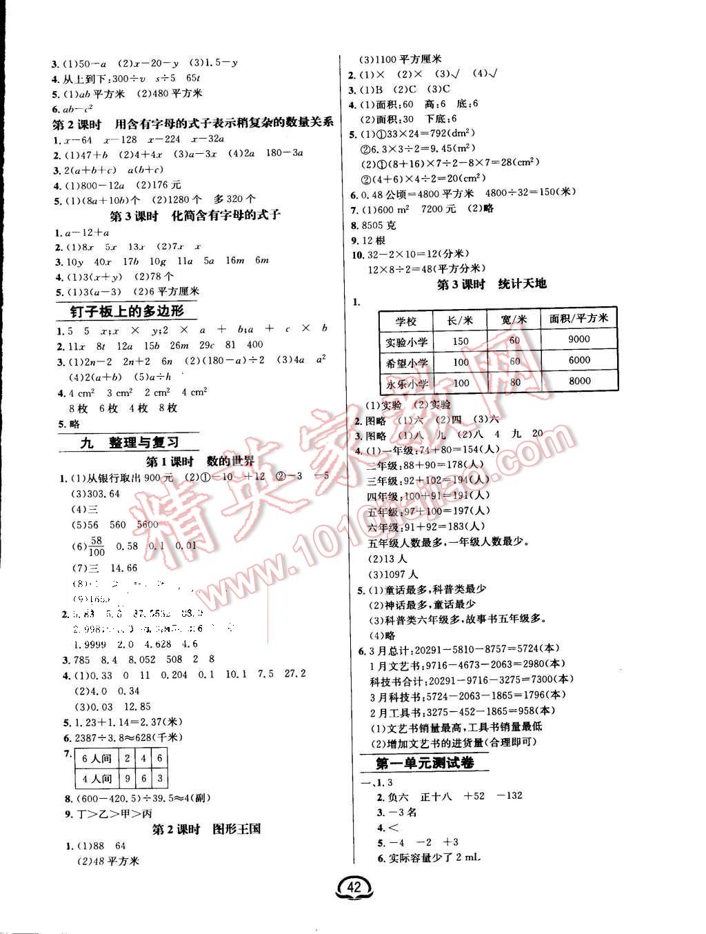 2015年钟书金牌新教材全练五年级数学上册苏教版 第6页