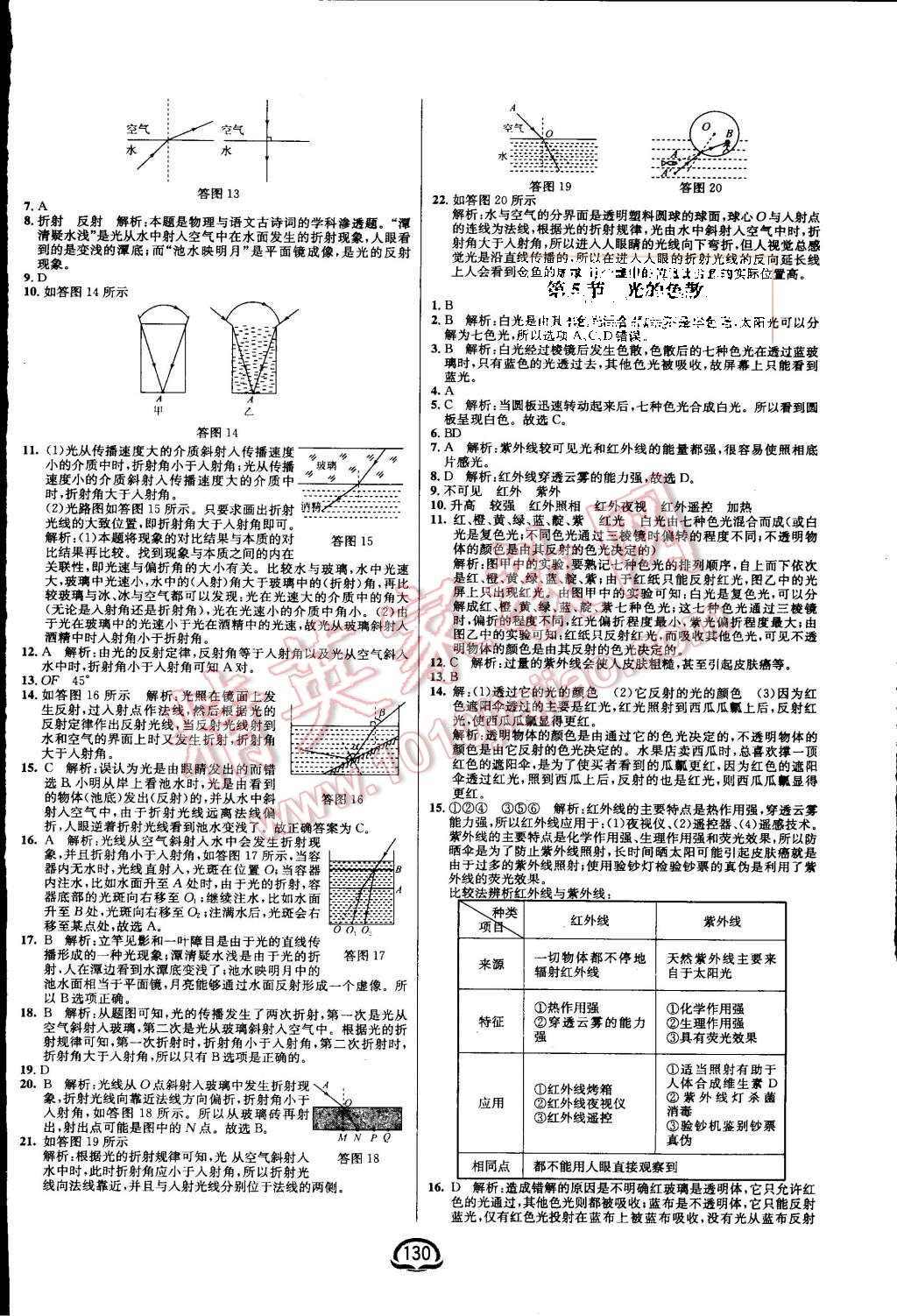 2015年鐘書金牌新教材全練八年級物理上冊人教版 第8頁