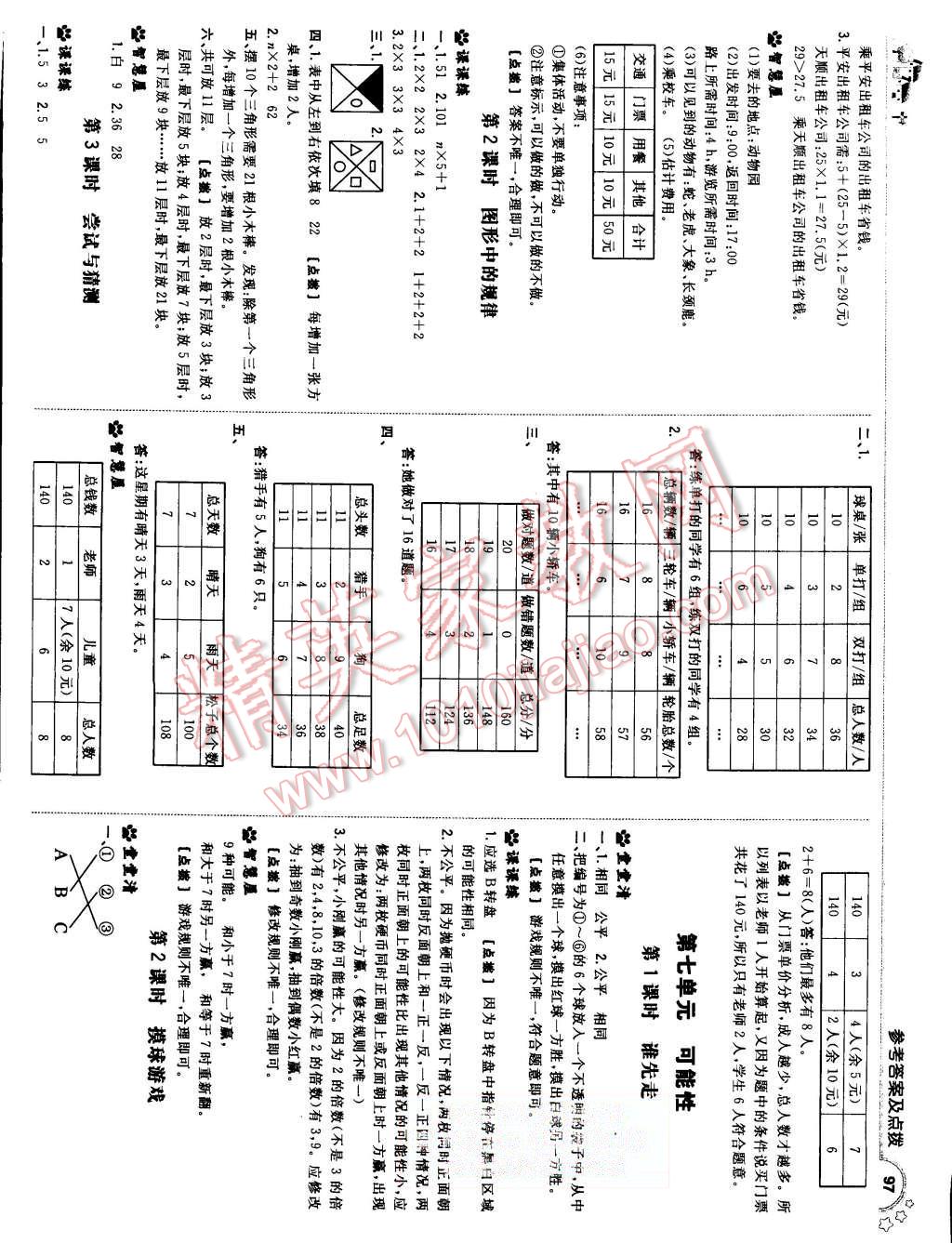 2015年綜合應(yīng)用創(chuàng)新題典中點(diǎn)五年級(jí)數(shù)學(xué)上冊(cè)北師大版 第15頁(yè)