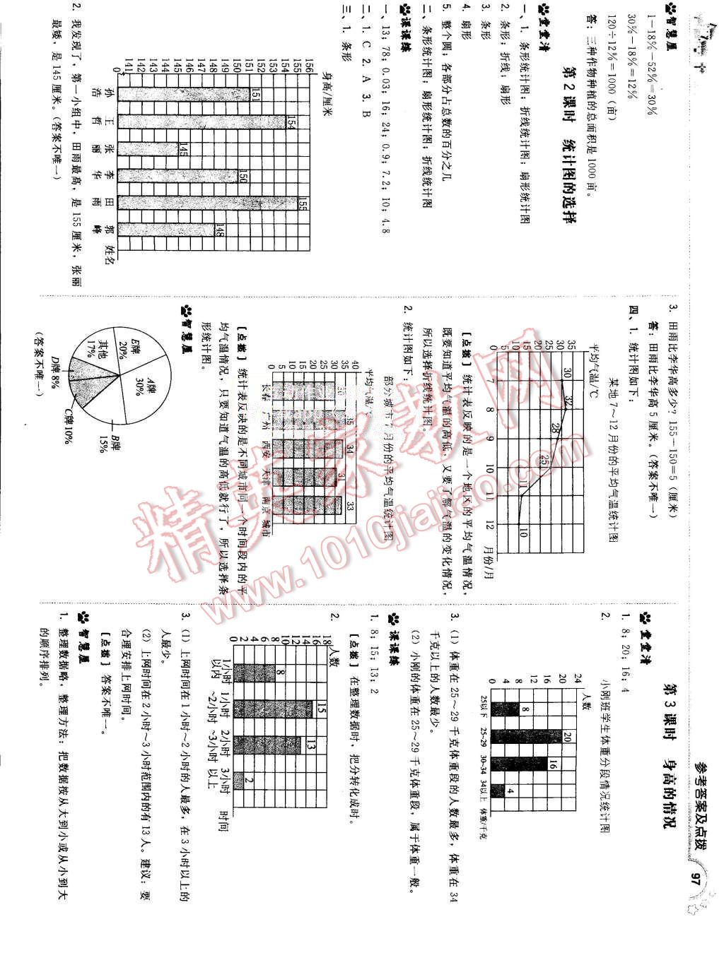 2015年綜合應(yīng)用創(chuàng)新題典中點(diǎn)六年級(jí)數(shù)學(xué)上冊(cè)北師大版 第15頁(yè)