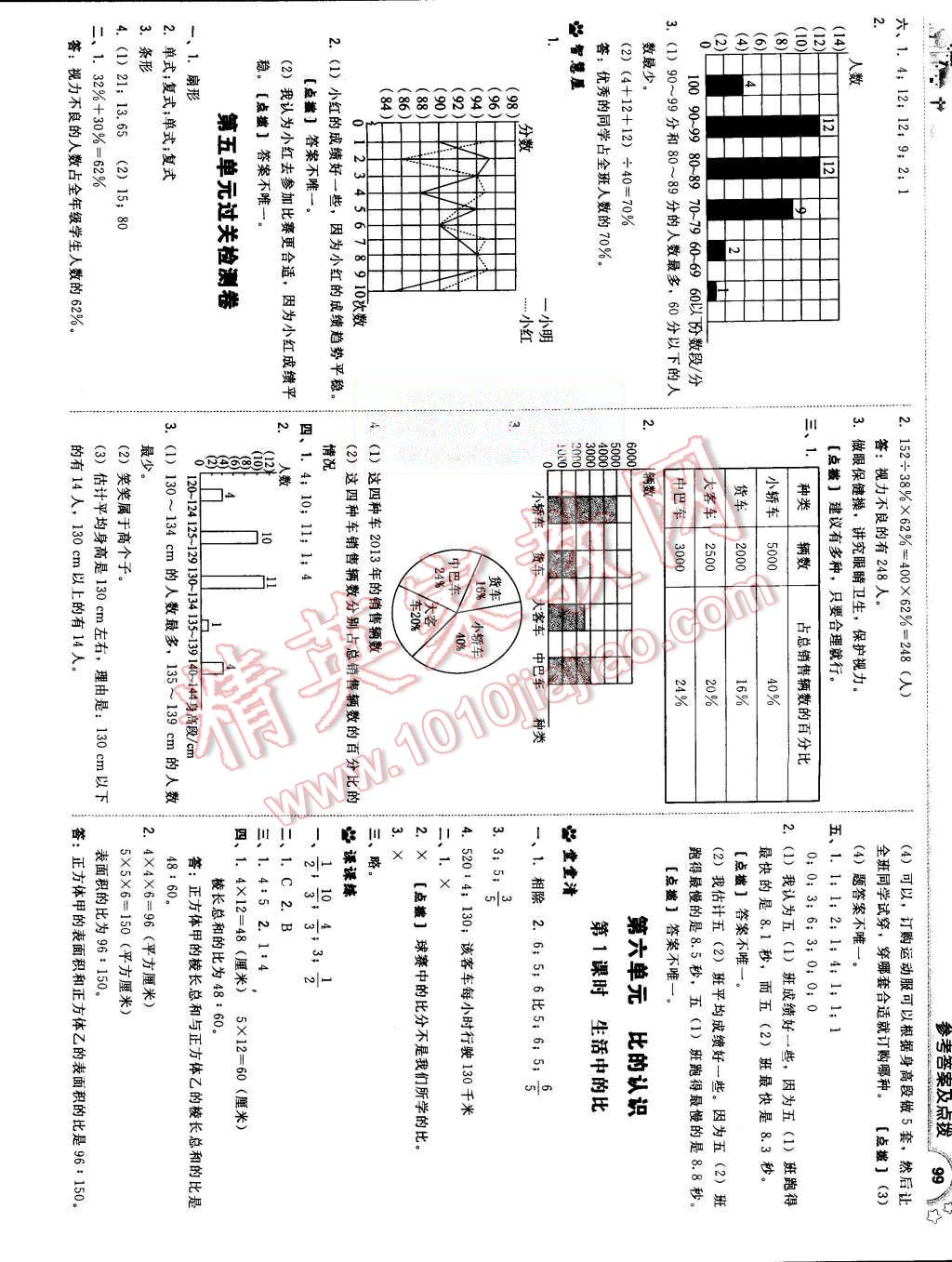 2015年綜合應(yīng)用創(chuàng)新題典中點(diǎn)六年級數(shù)學(xué)上冊北師大版 第17頁