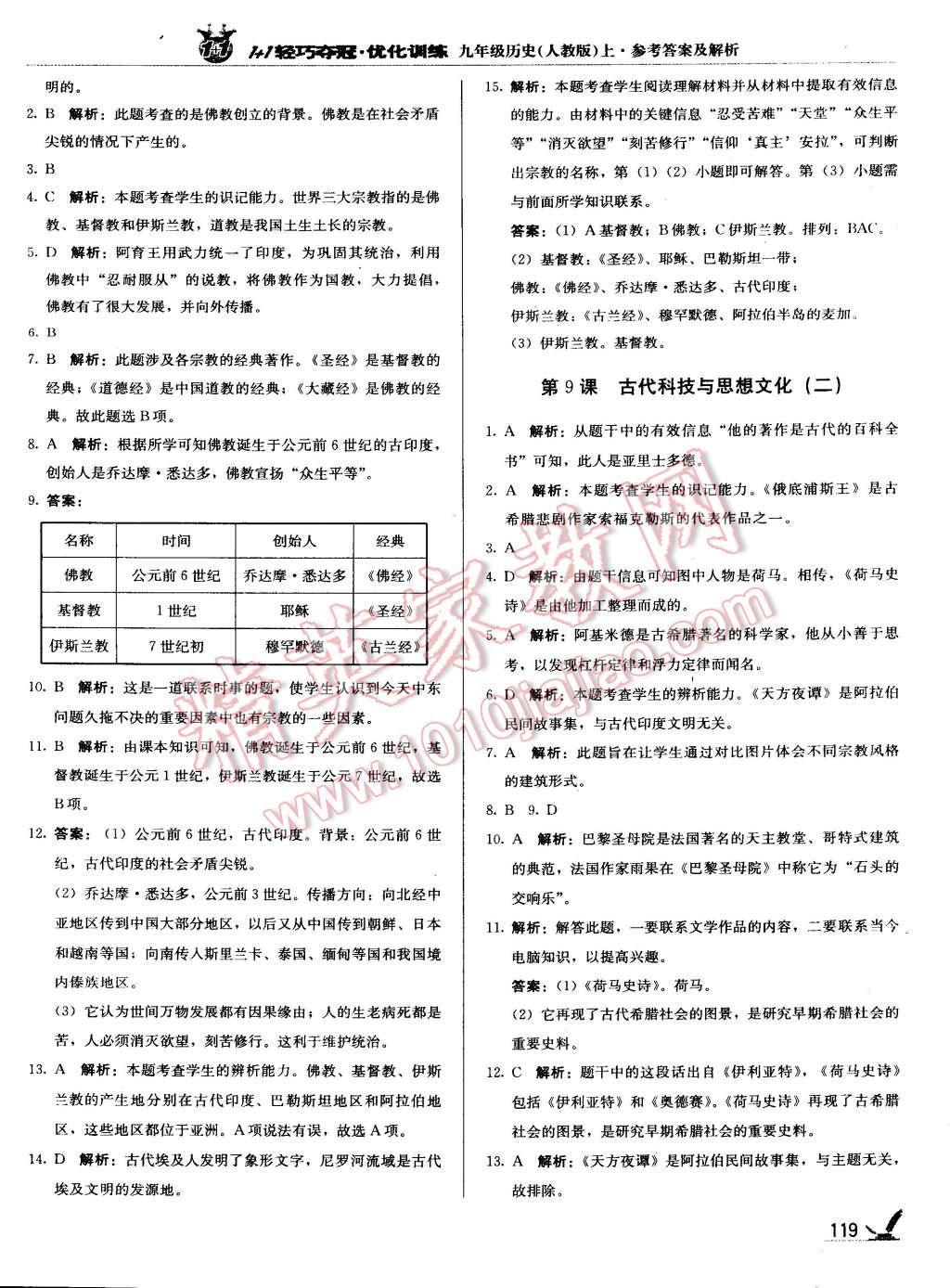 2015年1加1轻巧夺冠优化训练九年级历史上册人教版银版 第8页