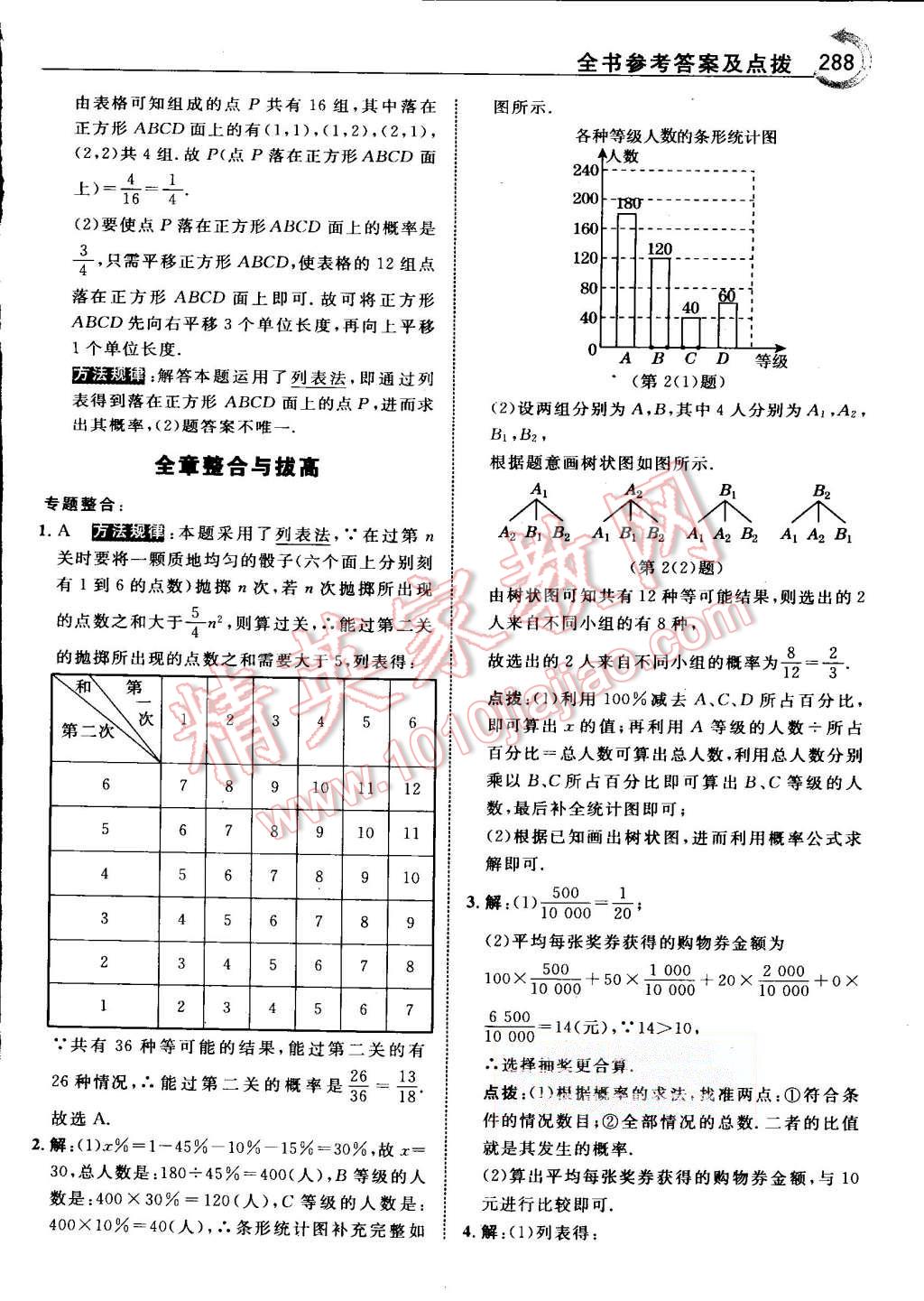 2015年特高級(jí)教師點(diǎn)撥九年級(jí)數(shù)學(xué)上冊(cè)人教版 第54頁