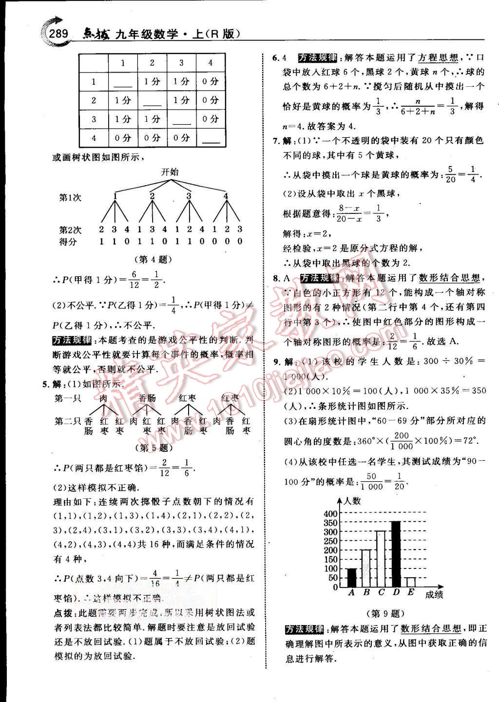 2015年特高級(jí)教師點(diǎn)撥九年級(jí)數(shù)學(xué)上冊(cè)人教版 第55頁(yè)