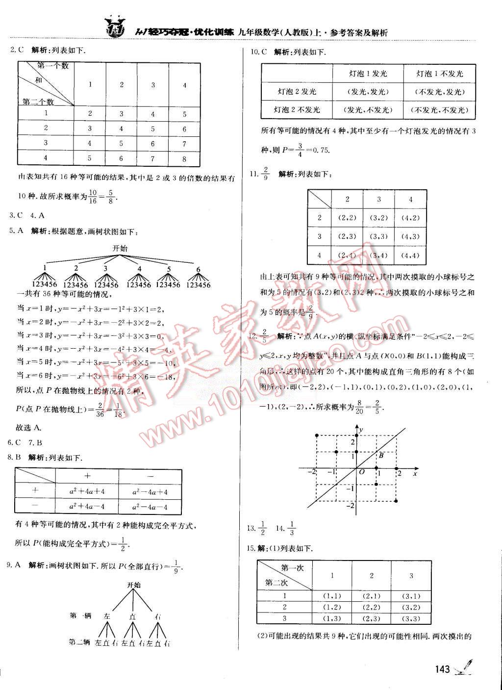 2015年1加1轻巧夺冠优化训练九年级数学上册人教版银版 第32页