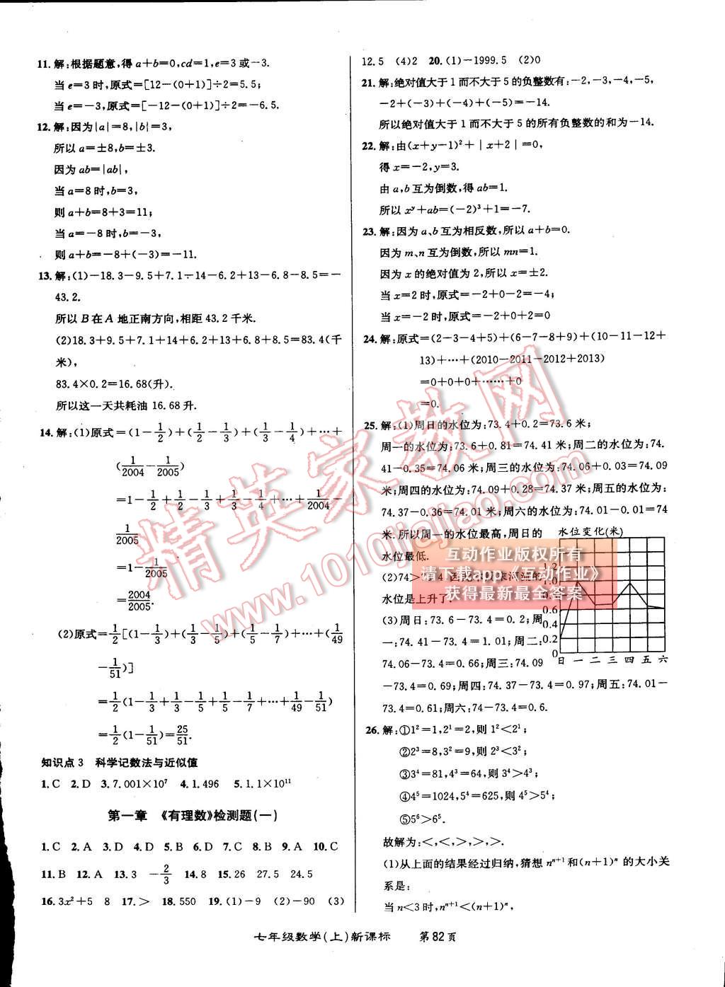 2015年百所名校精點試題七年級數(shù)學上冊人教版 第2頁