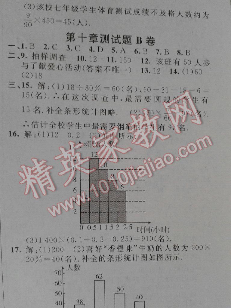 2015年神龍牛皮卷海淀單元測(cè)試AB卷七年級(jí)數(shù)學(xué)下冊(cè)人教版 第31頁(yè)