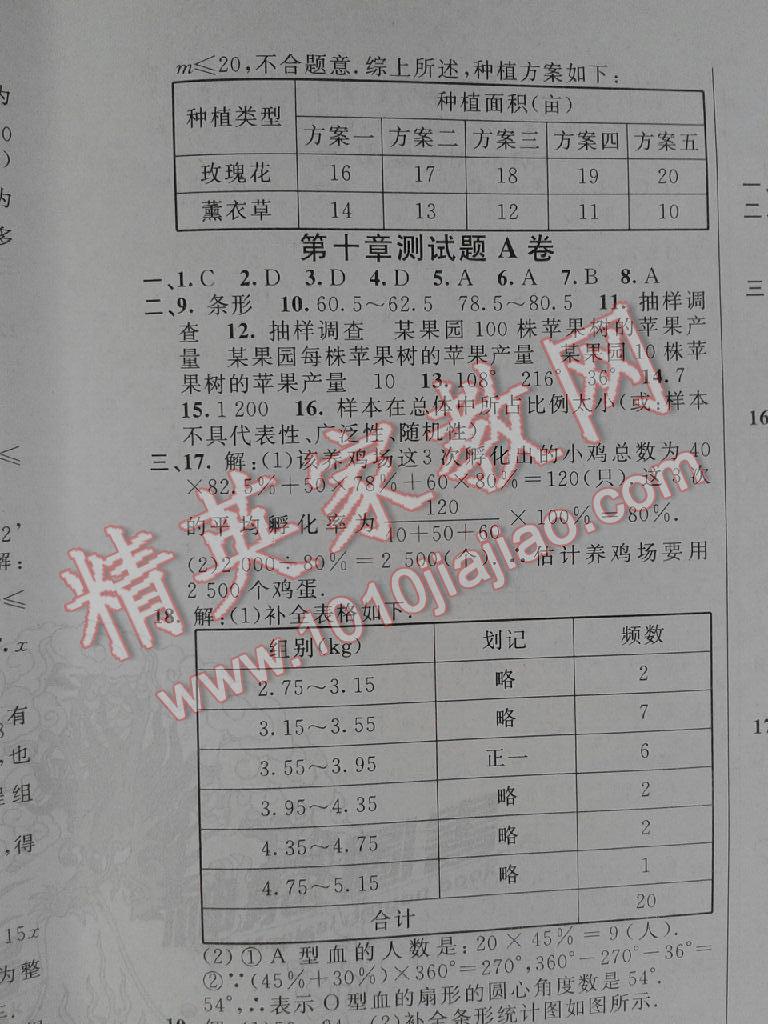 2015年神龙牛皮卷海淀单元测试AB卷七年级数学下册人教版 第29页