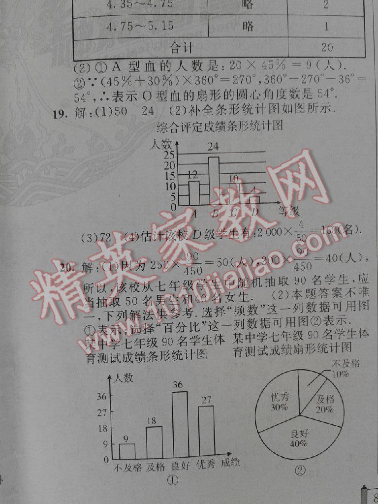 2015年神龍牛皮卷海淀單元測試AB卷七年級數(shù)學(xué)下冊人教版 第30頁