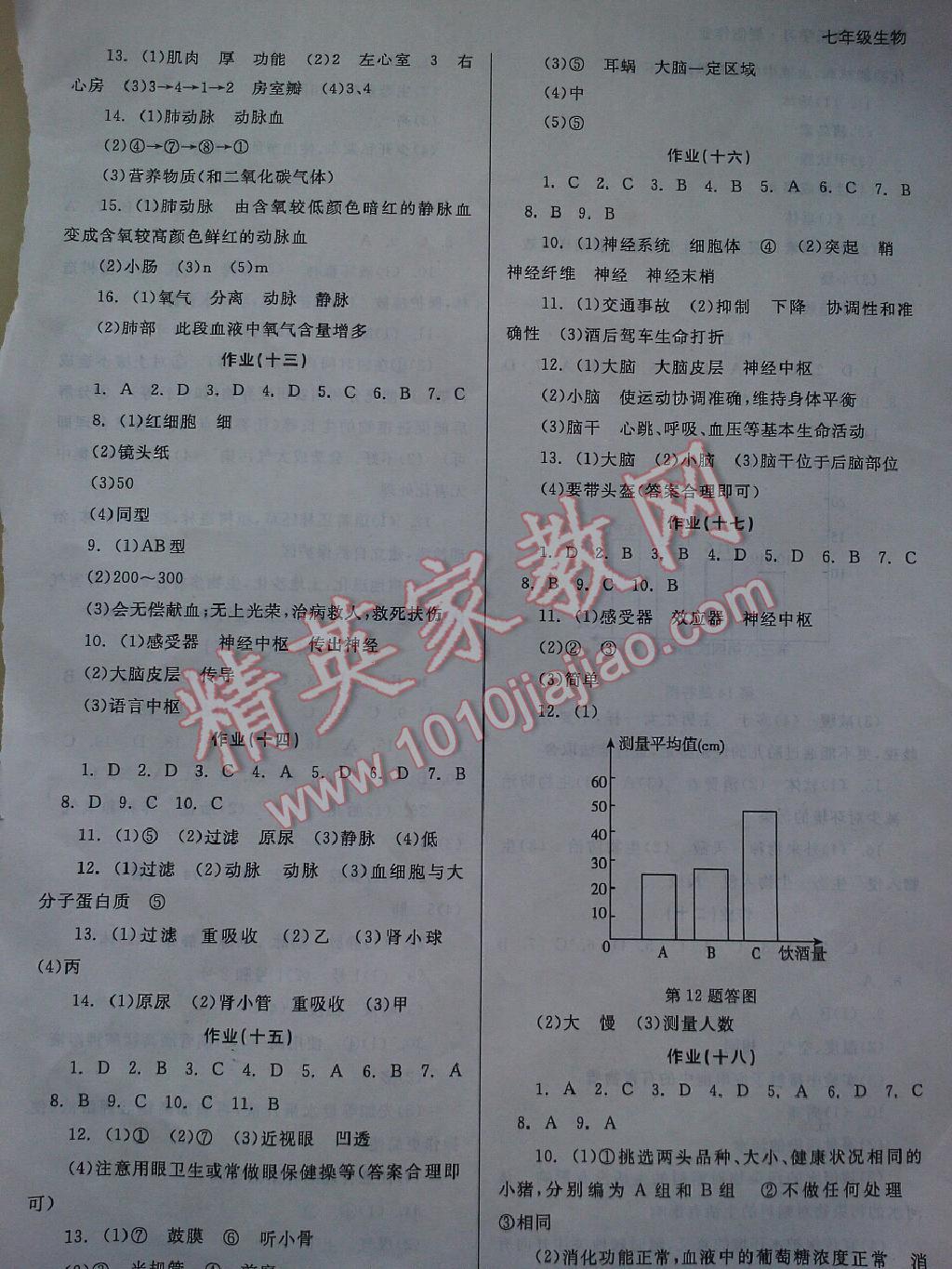 2015年快樂學(xué)習(xí)暑假作業(yè)七年級生物東方出版社 第8頁