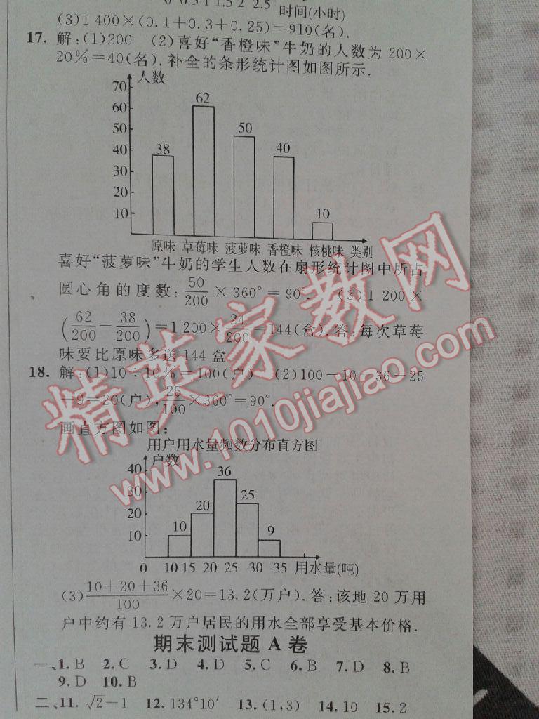 2015年神龙牛皮卷海淀单元测试AB卷七年级数学下册人教版 第32页