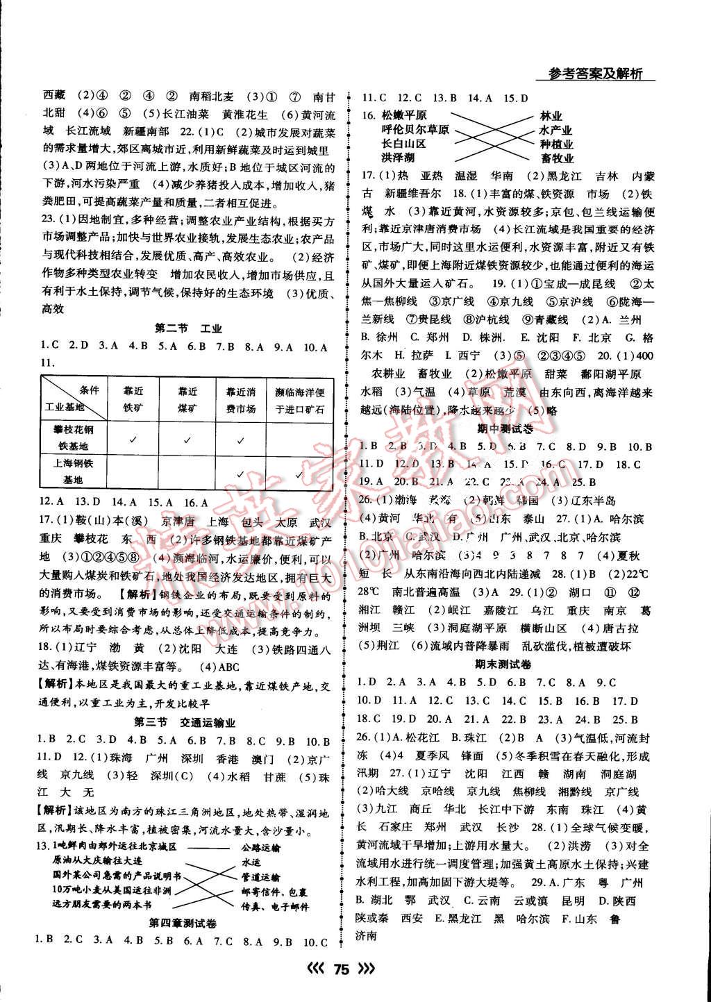 2015年學升同步練測八年級地理上冊湘教版 第4頁