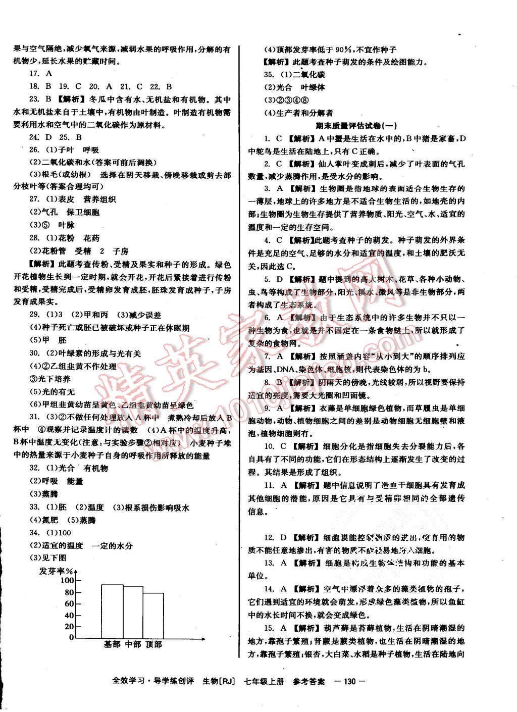 2015年全效學(xué)習(xí)七年級(jí)生物上冊(cè)人教版 第18頁(yè)