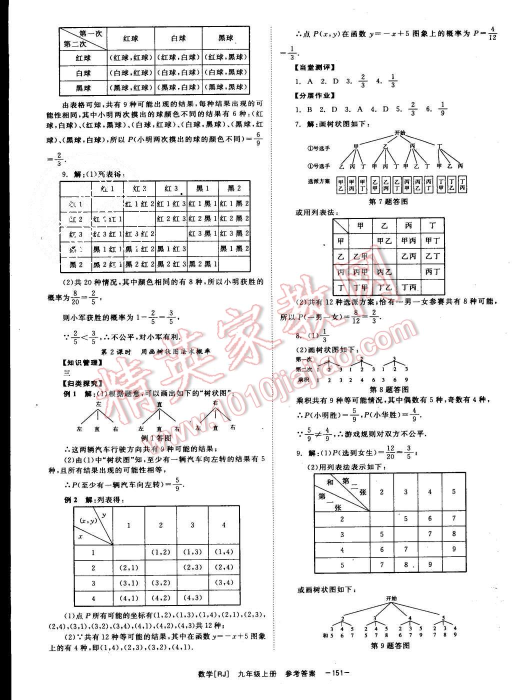 2015年全效學(xué)習(xí)九年級(jí)數(shù)學(xué)上冊(cè)人教版 第19頁