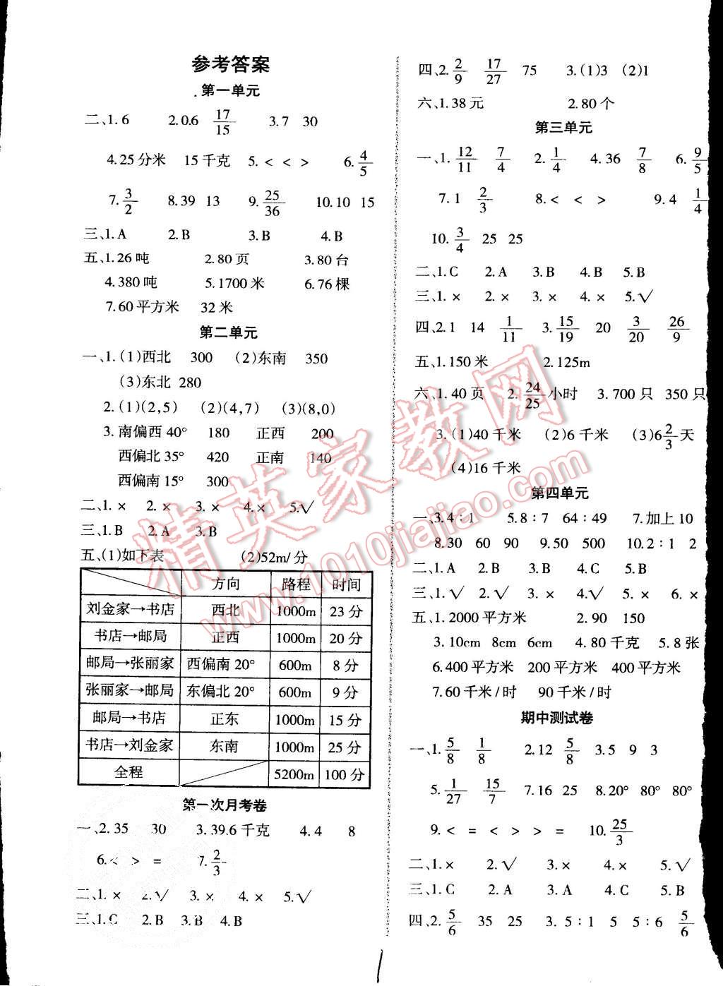 2015年千里马单元测试卷六年级数学上册人教版 第1页