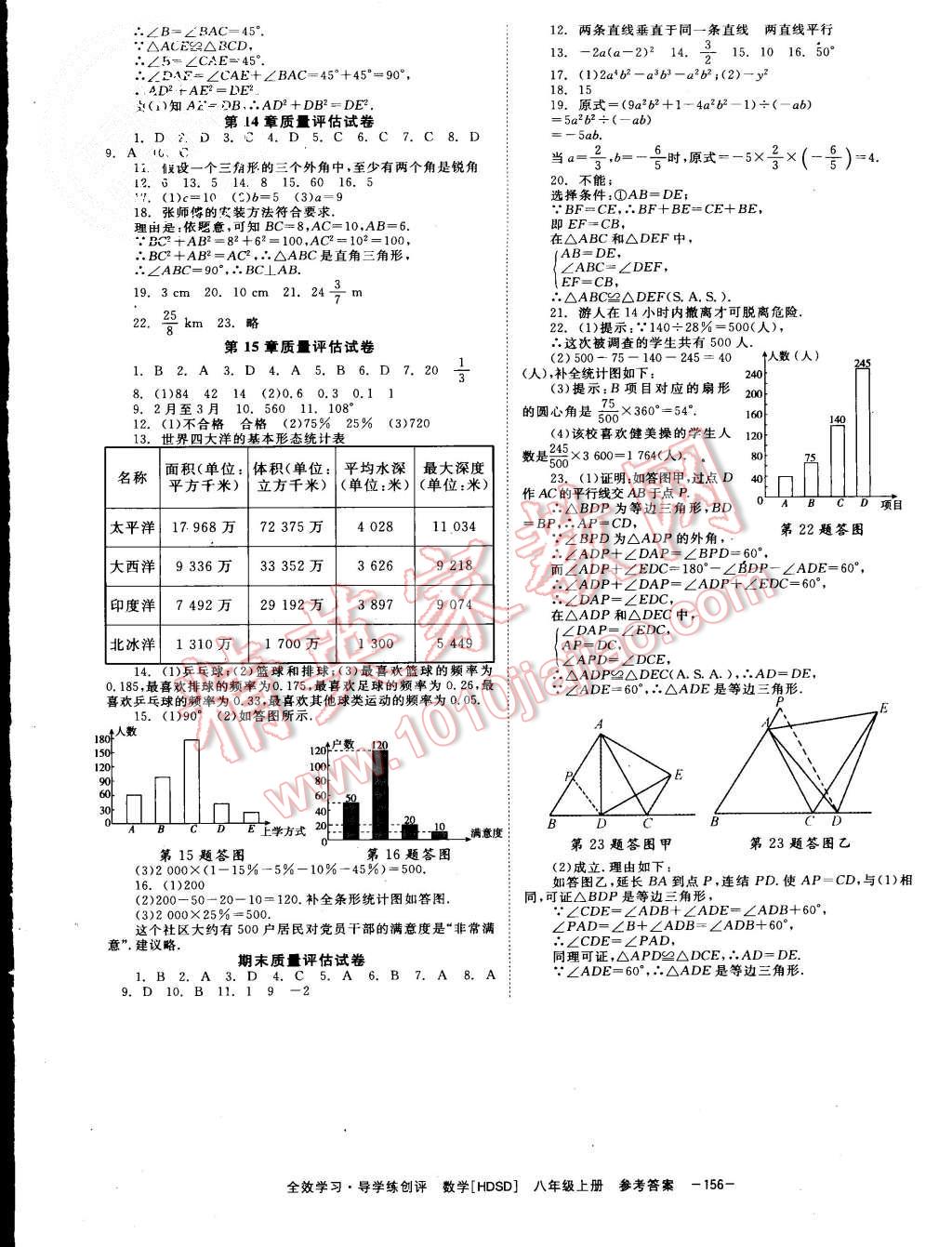 2015年全效學(xué)習(xí)八年級數(shù)學(xué)上冊華師大版 第16頁