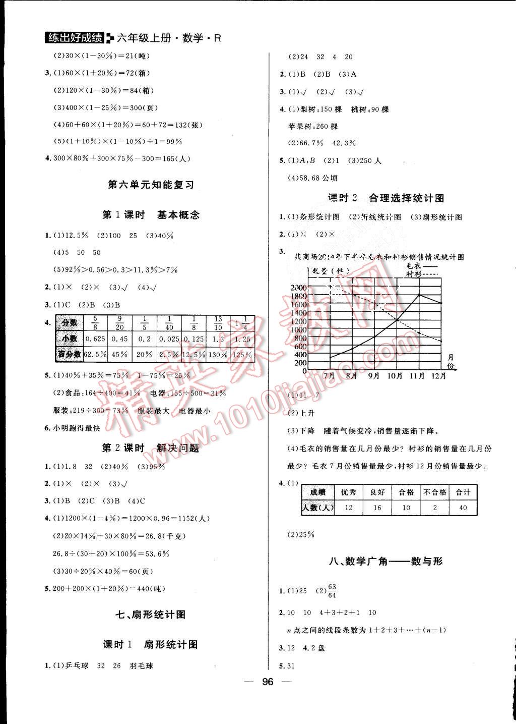 2015年練出好成績六年級數(shù)學上冊人教版 第12頁