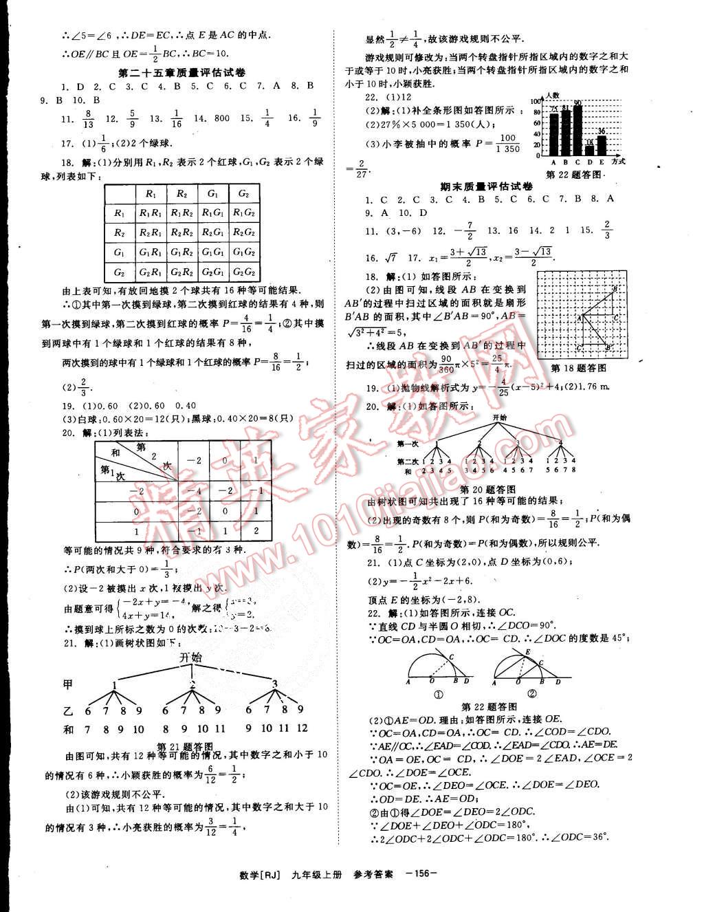 2015年全效學(xué)習(xí)九年級(jí)數(shù)學(xué)上冊(cè)人教版 第24頁(yè)